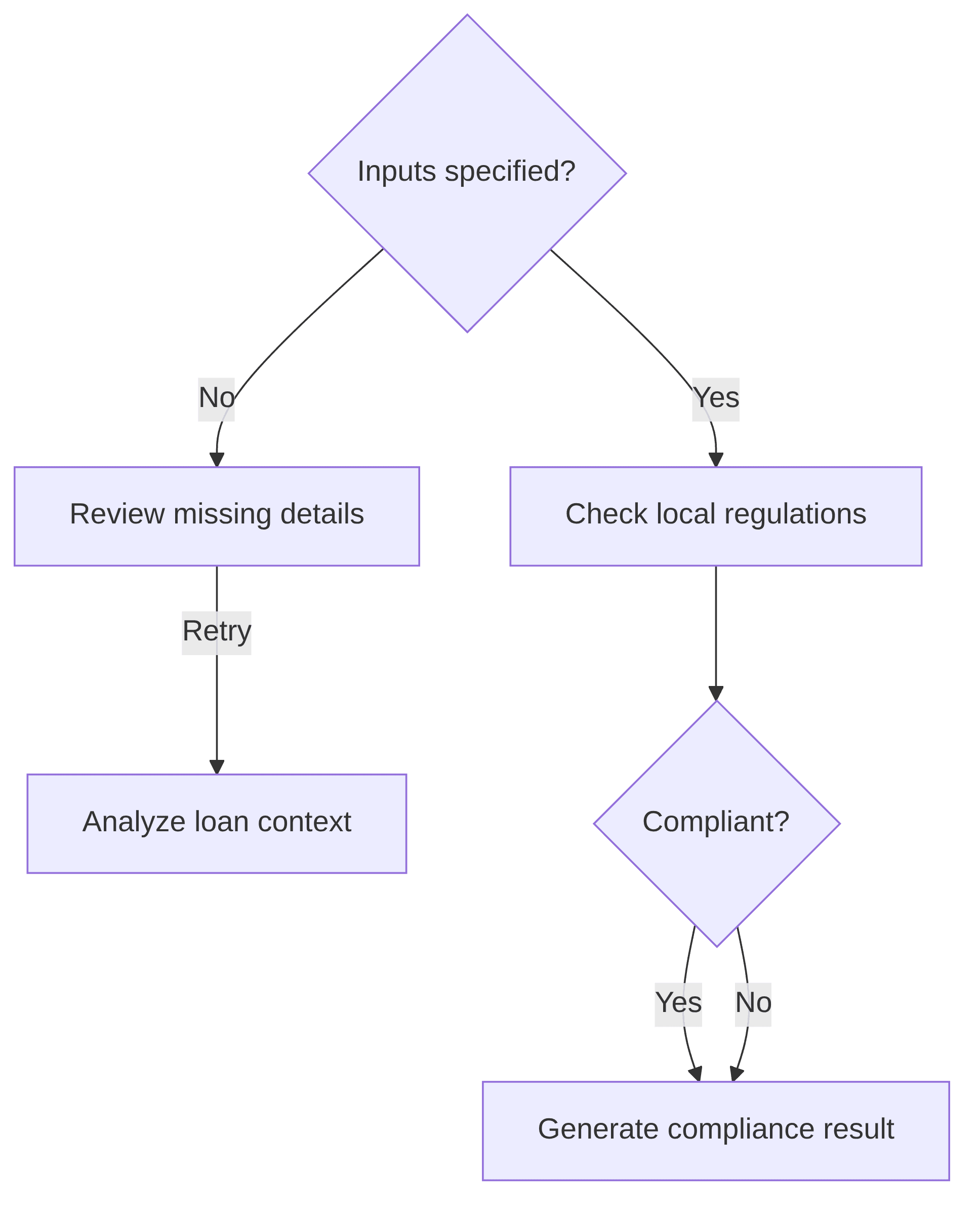 regulatory-compliance-automation-agent-e65857.png