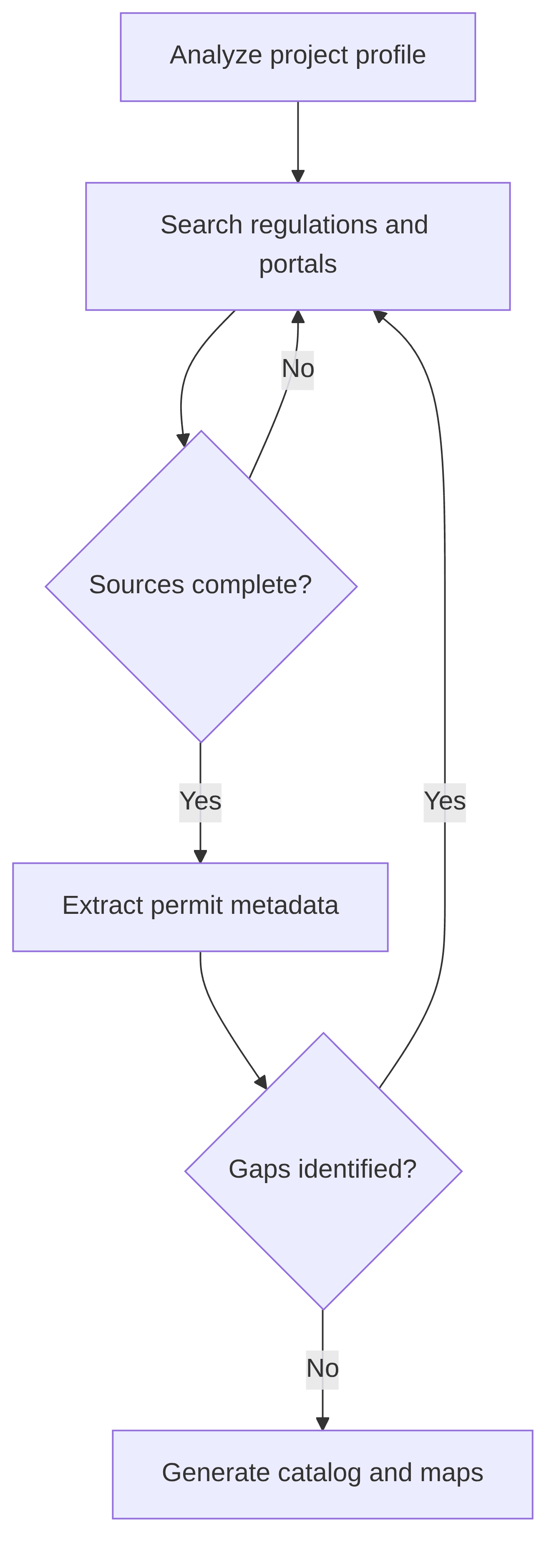 regulatory-discovery-extraction-engine-af67f1.png