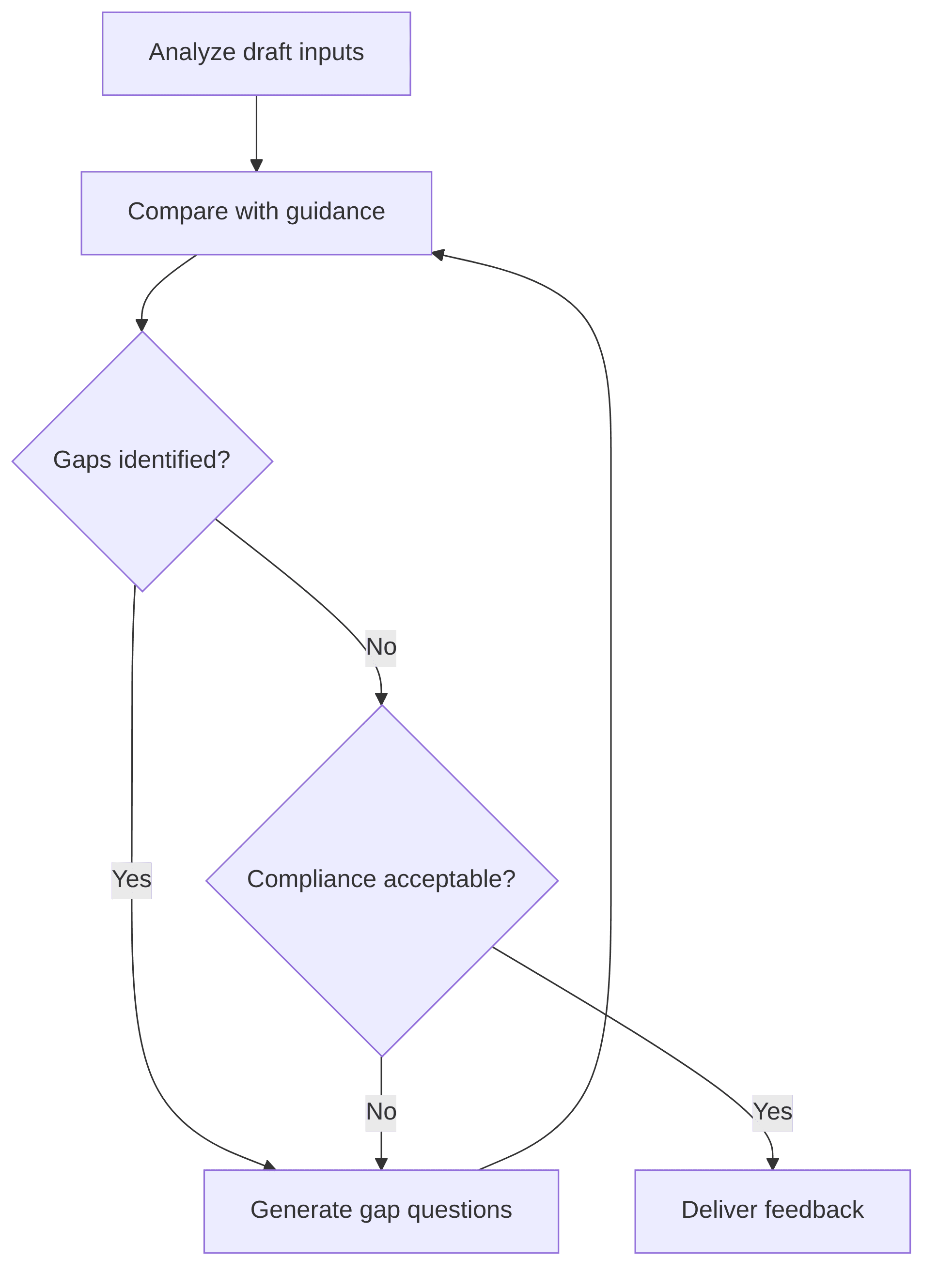 regulatory-documentation-checking-2217c6.png