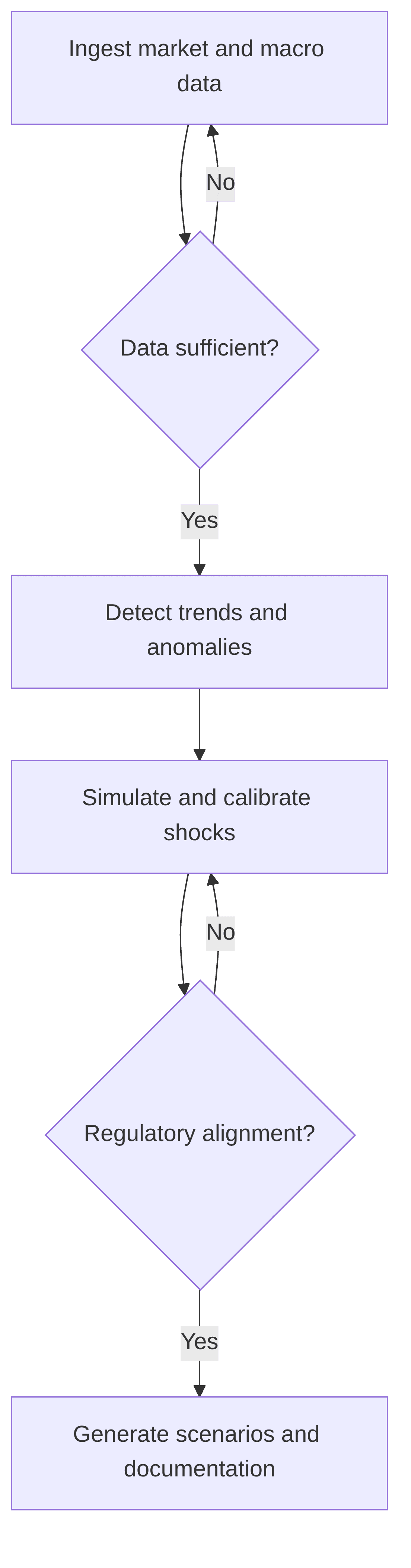 regulatory-stress-test-automation-e890a1.png