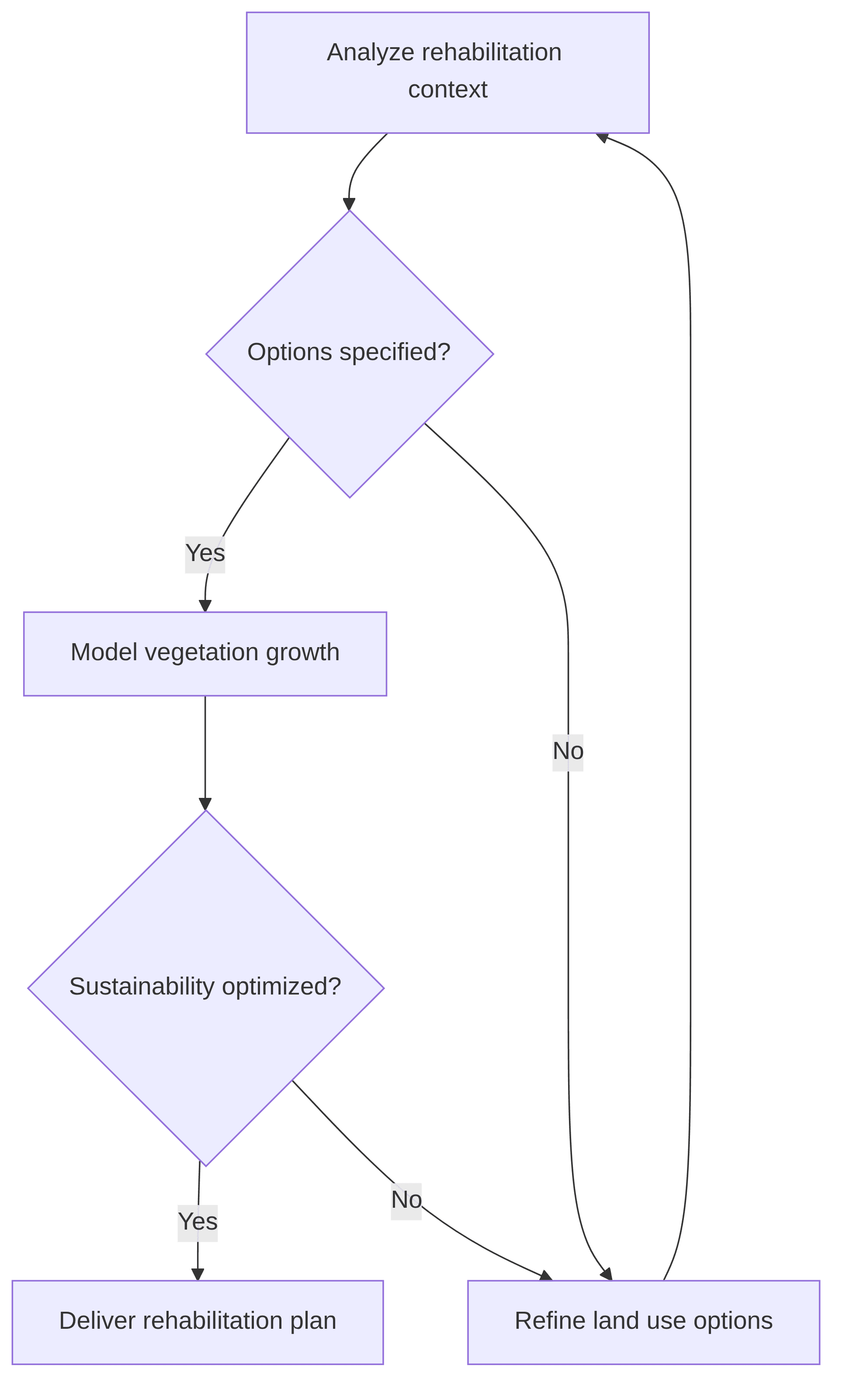 rehabilitation-planning-agent-161e4b.png