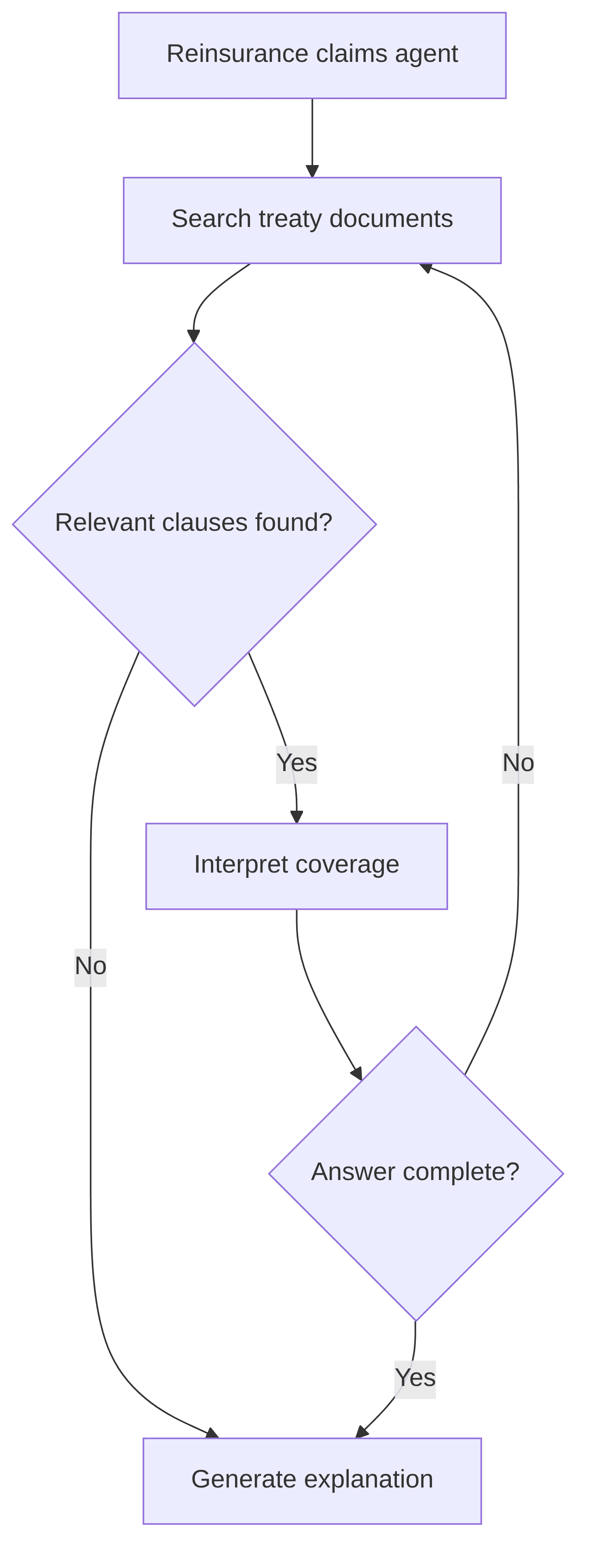 reinsurance-claims-agent-744902.png