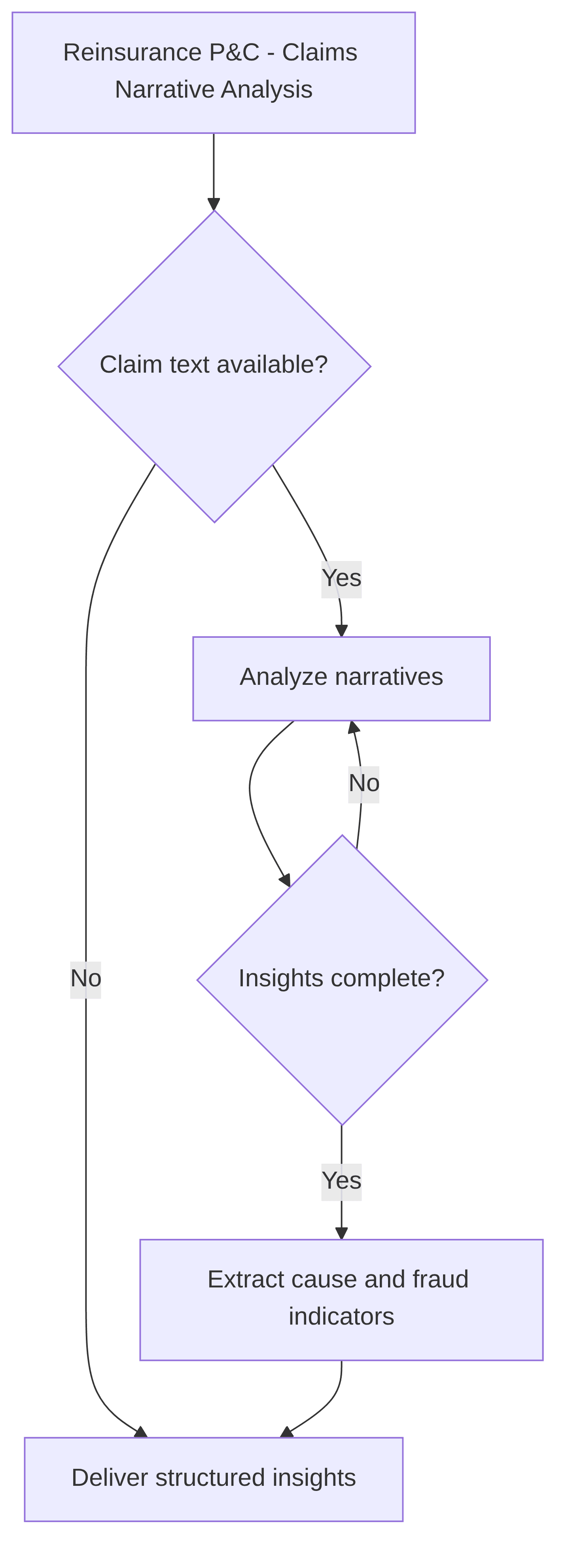 reinsurance-p-c-claims-narrative-analysis-ff7315.png