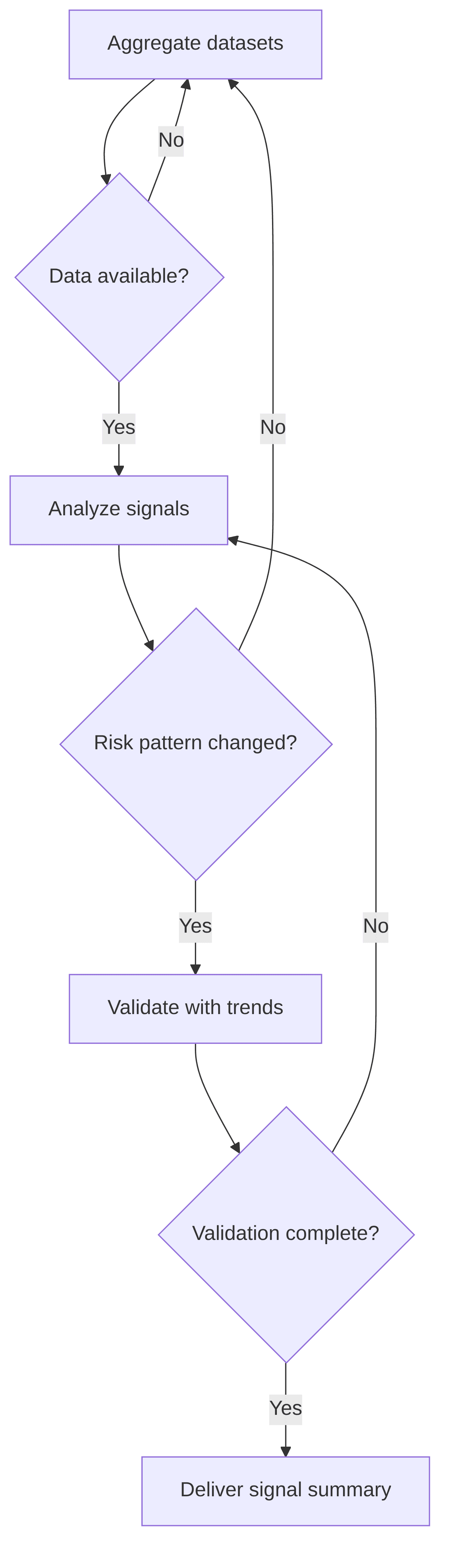 reinsurance-p-c-emerging-risk-signal-detection-ce83ca.png