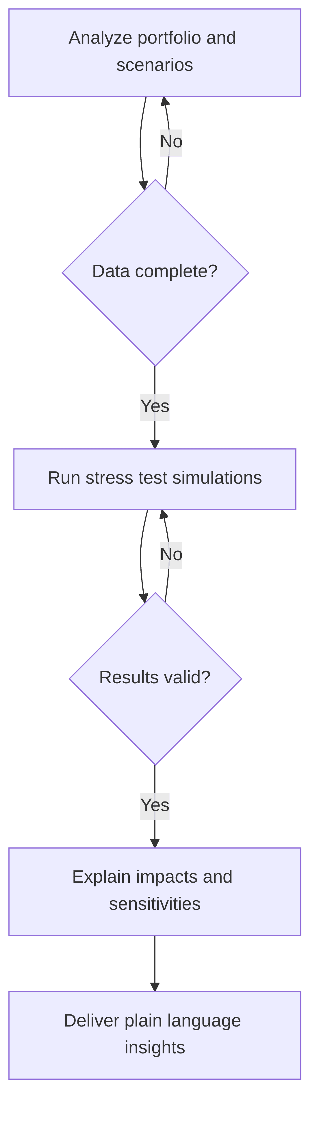 reinsurance-p-c-portfolio-stress-testing-assistant-5ce218.png