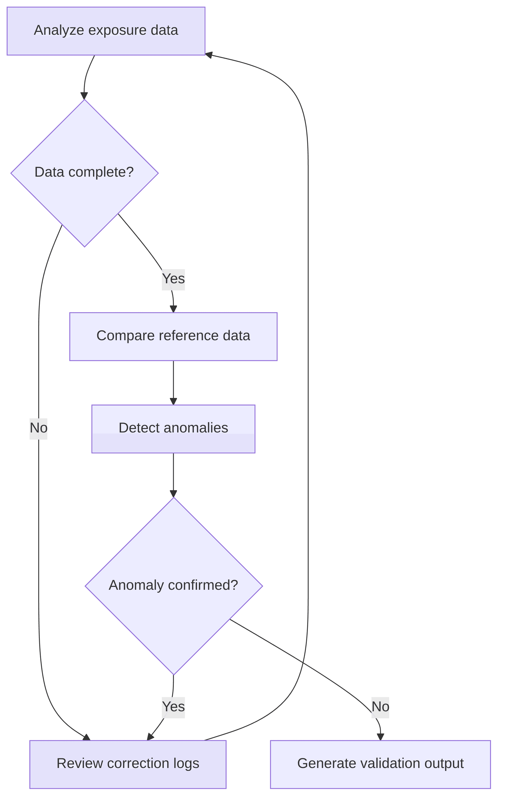 reinsurance-pc-exposure-data-quality-validation-5e71bf.png