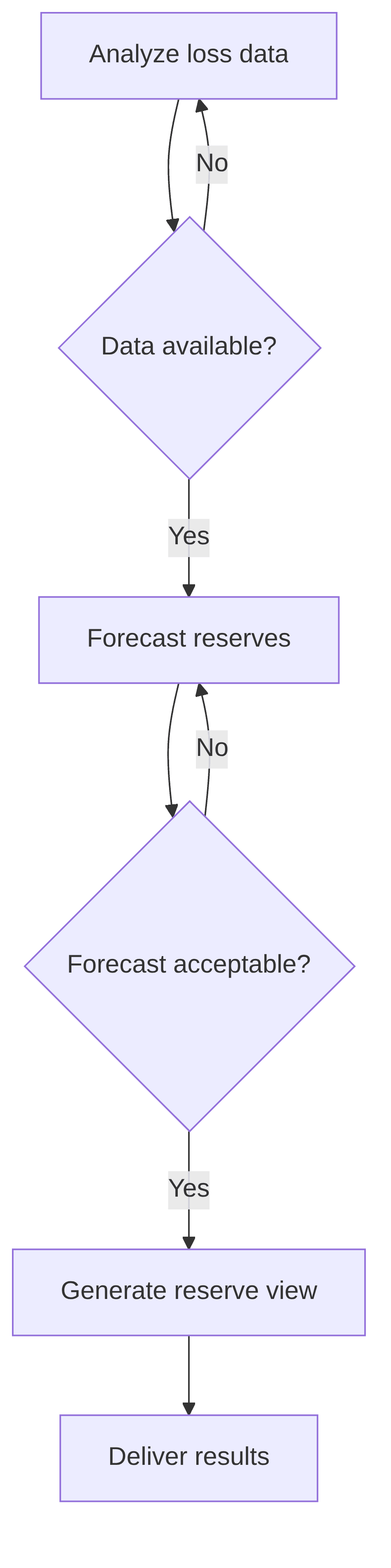 reinsurance-pc-loss-reserve-forecasting-b5e35b.png