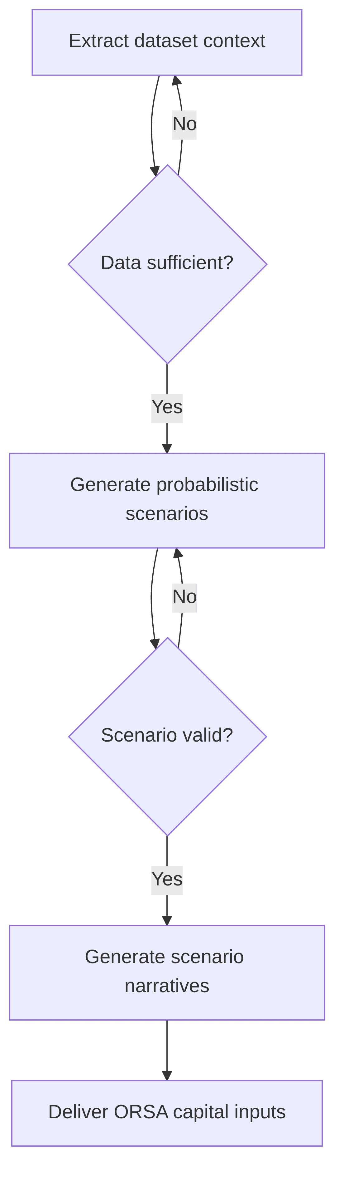 reinsurance-pc-scenario-generation-for-orsa-capital-modeling-144bd6.png