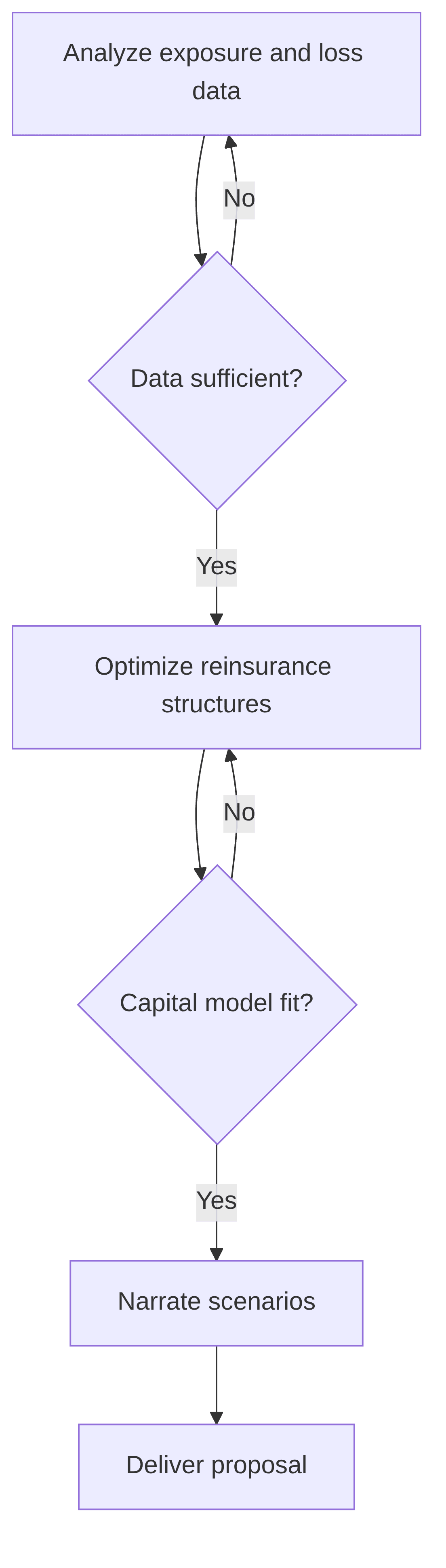 reinsurance-structure-optimization-b09009.png