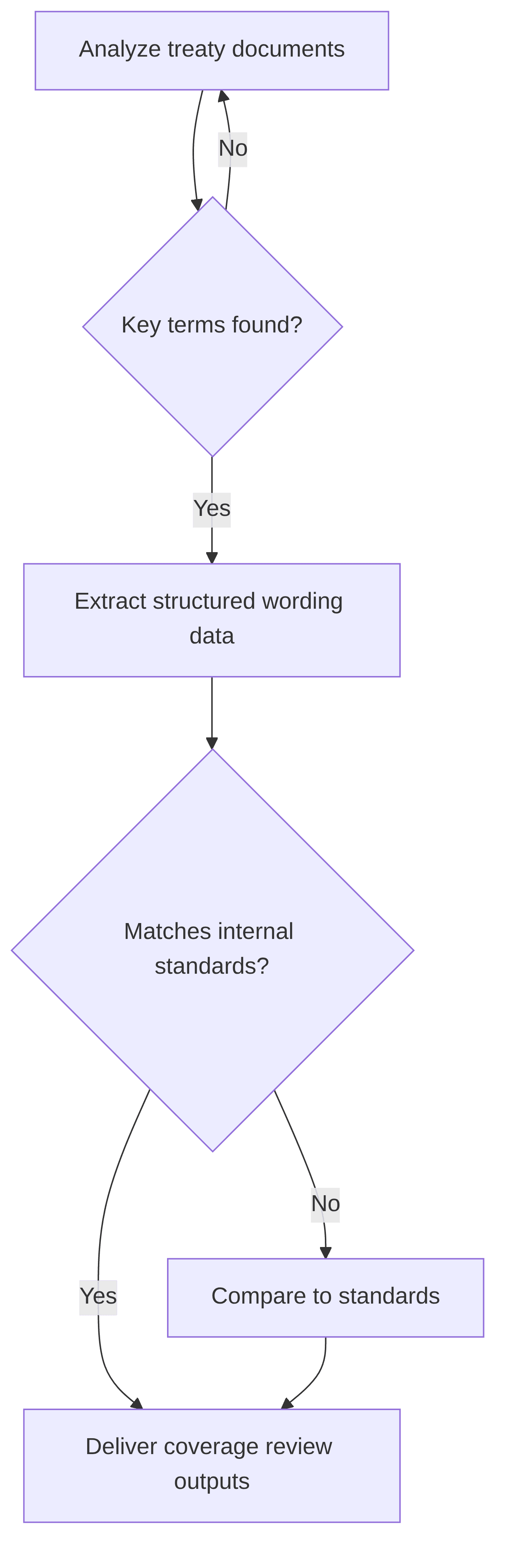 reinsurance-workbench-da03e6.png