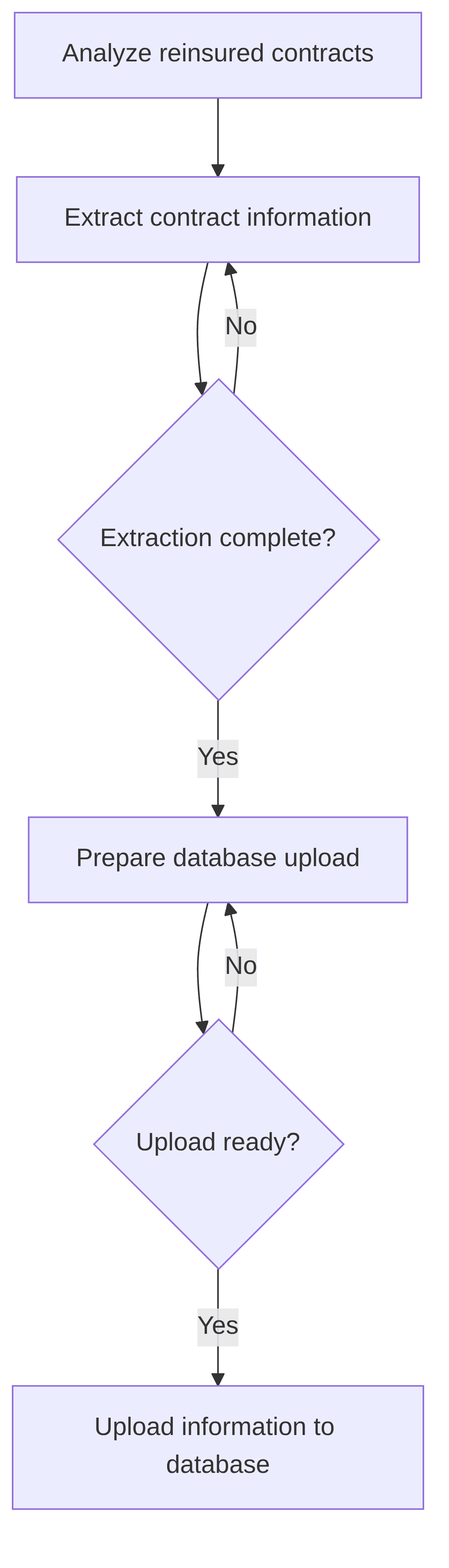 reinsured-contracts-extractor-1acfe8.png