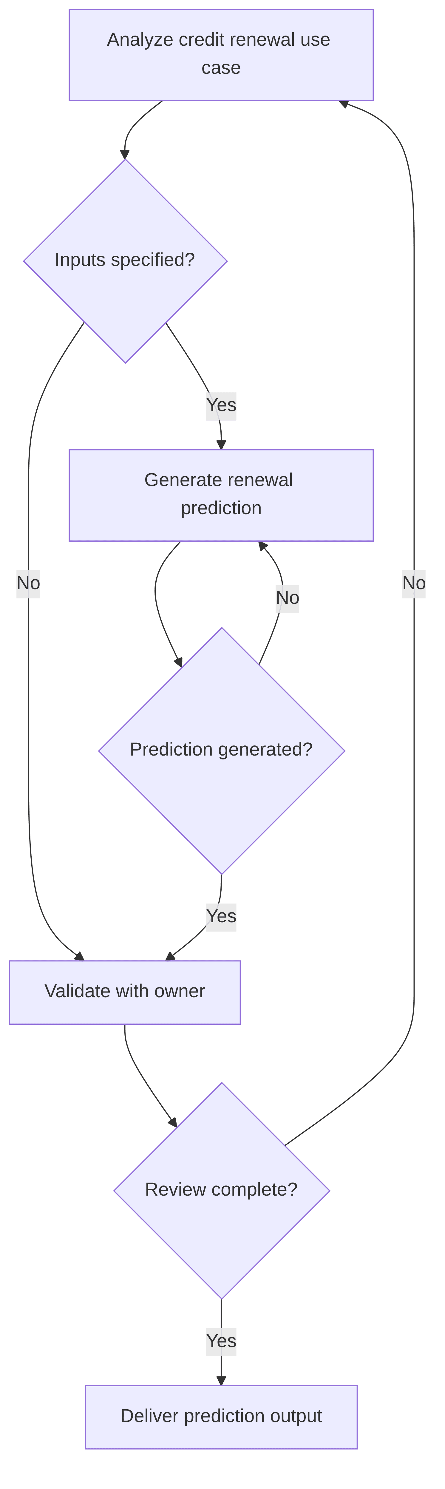 renewal-predictor-agent-ba6189.png
