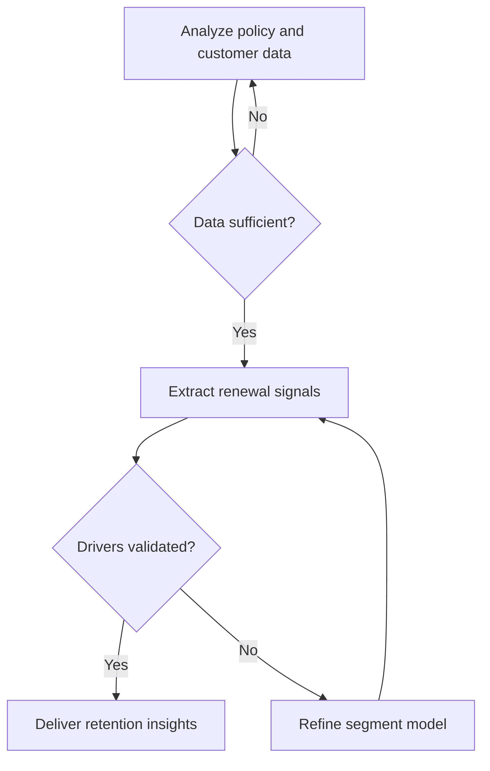 renewal-retention-modeling-09abbd.png