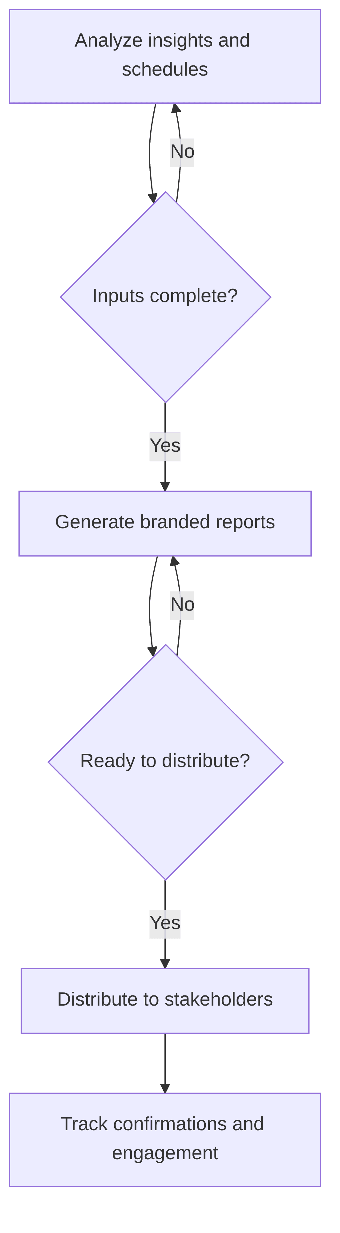 reporting-communication-agent-031cfd.png