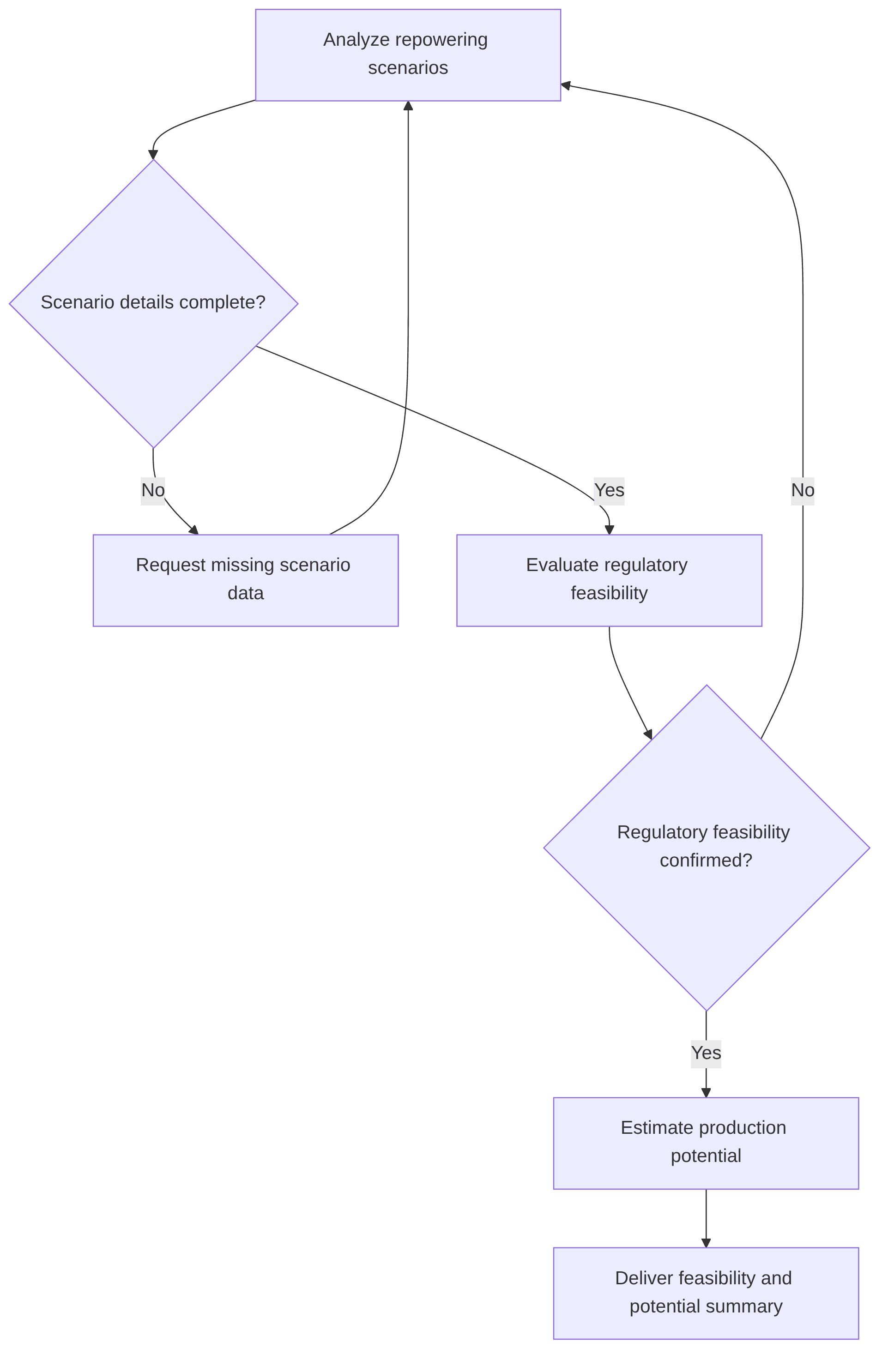 repowering-potential-87b791.png