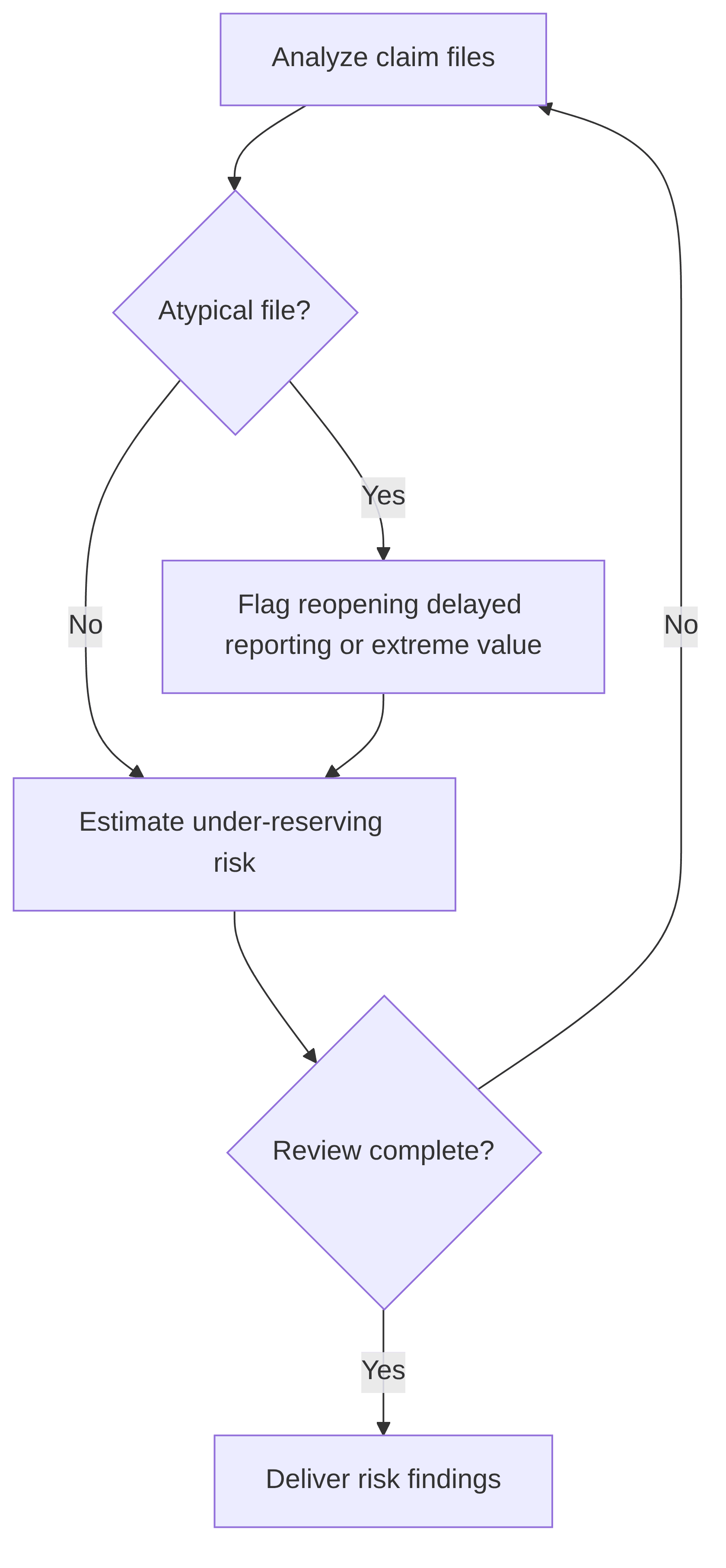 reserving-anomaly-reopening-f67ace.png