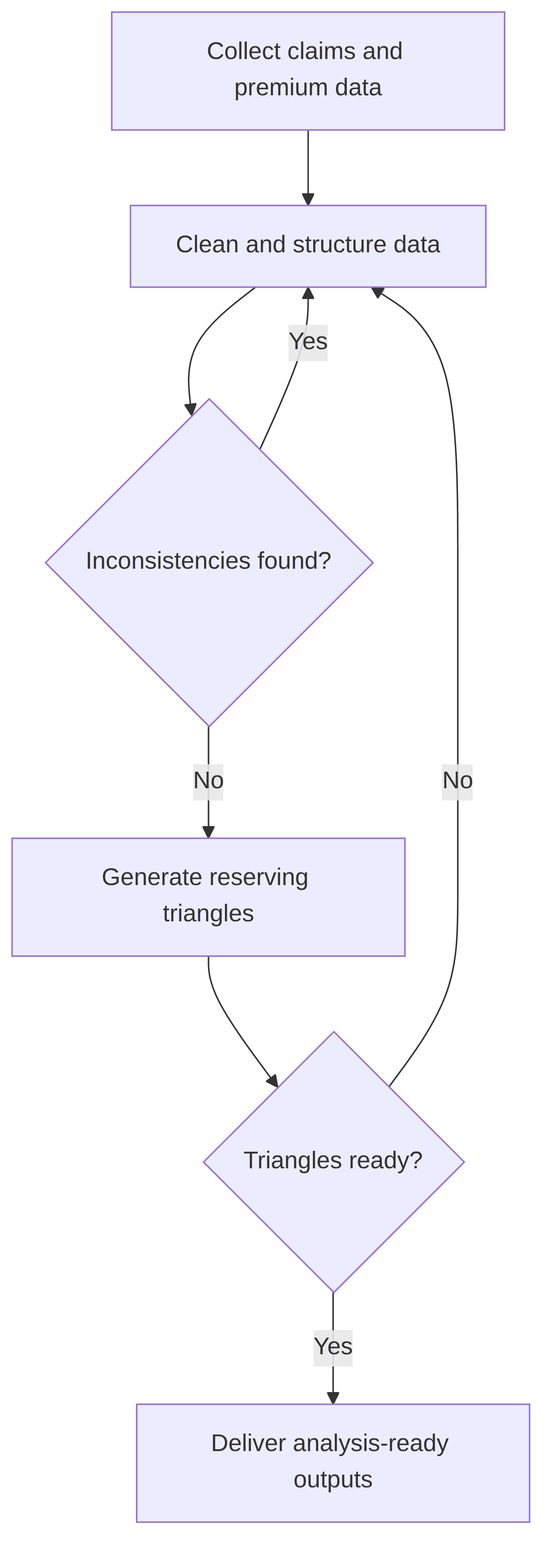 reserving-data-quality-triangle-builder-dc8482.png