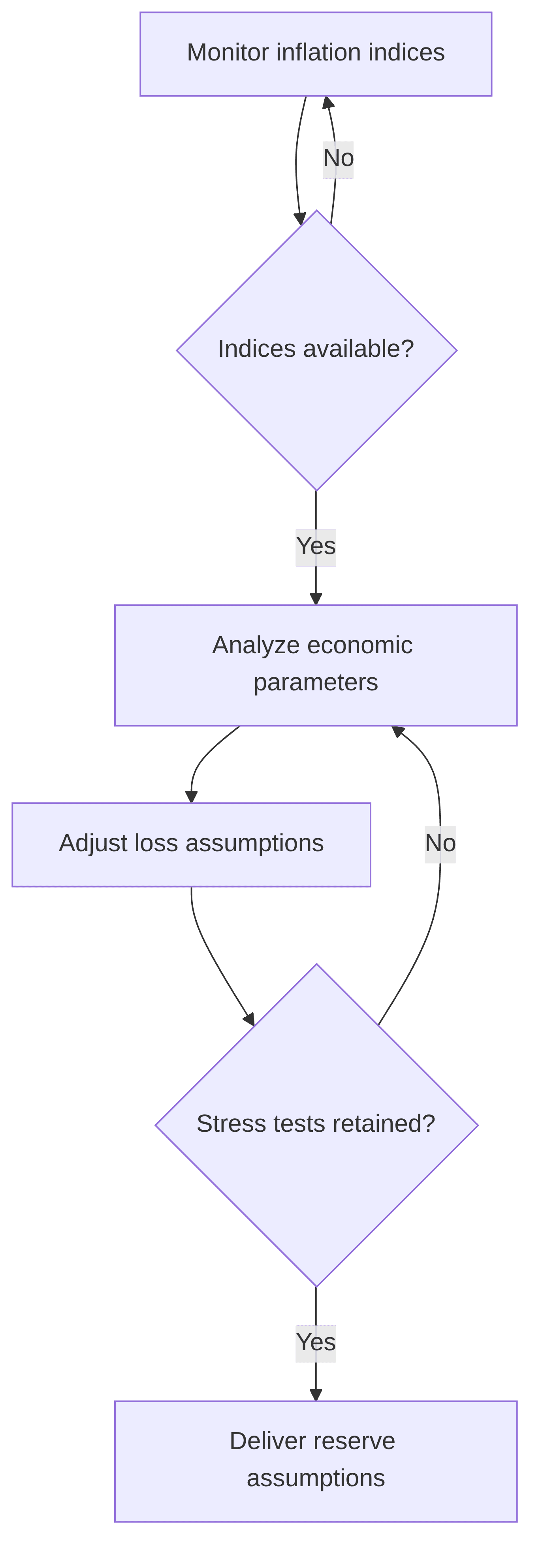reserving-inflation-economic-parameters-abdfbb.png
