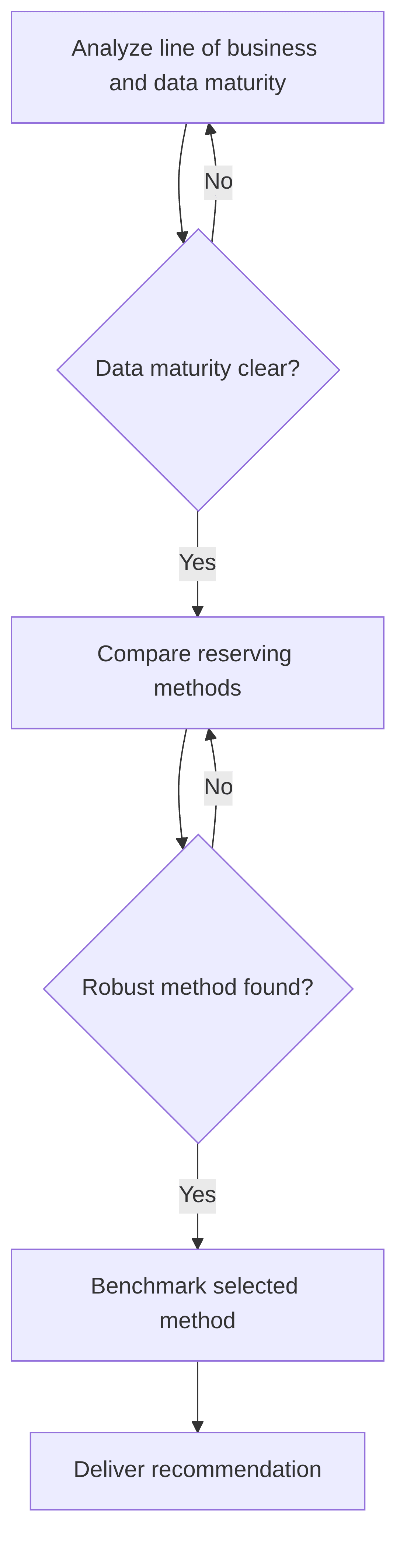 reserving-methodology-benchmarking-ef62a8.png