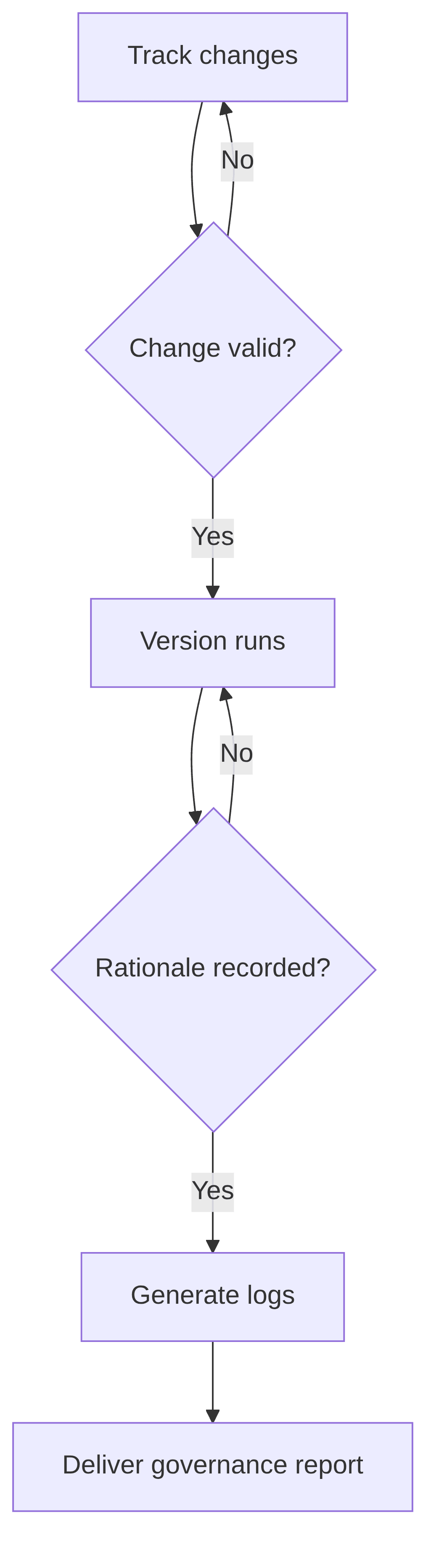 reserving-provisioning-governance-audit-trail-39eadc.png