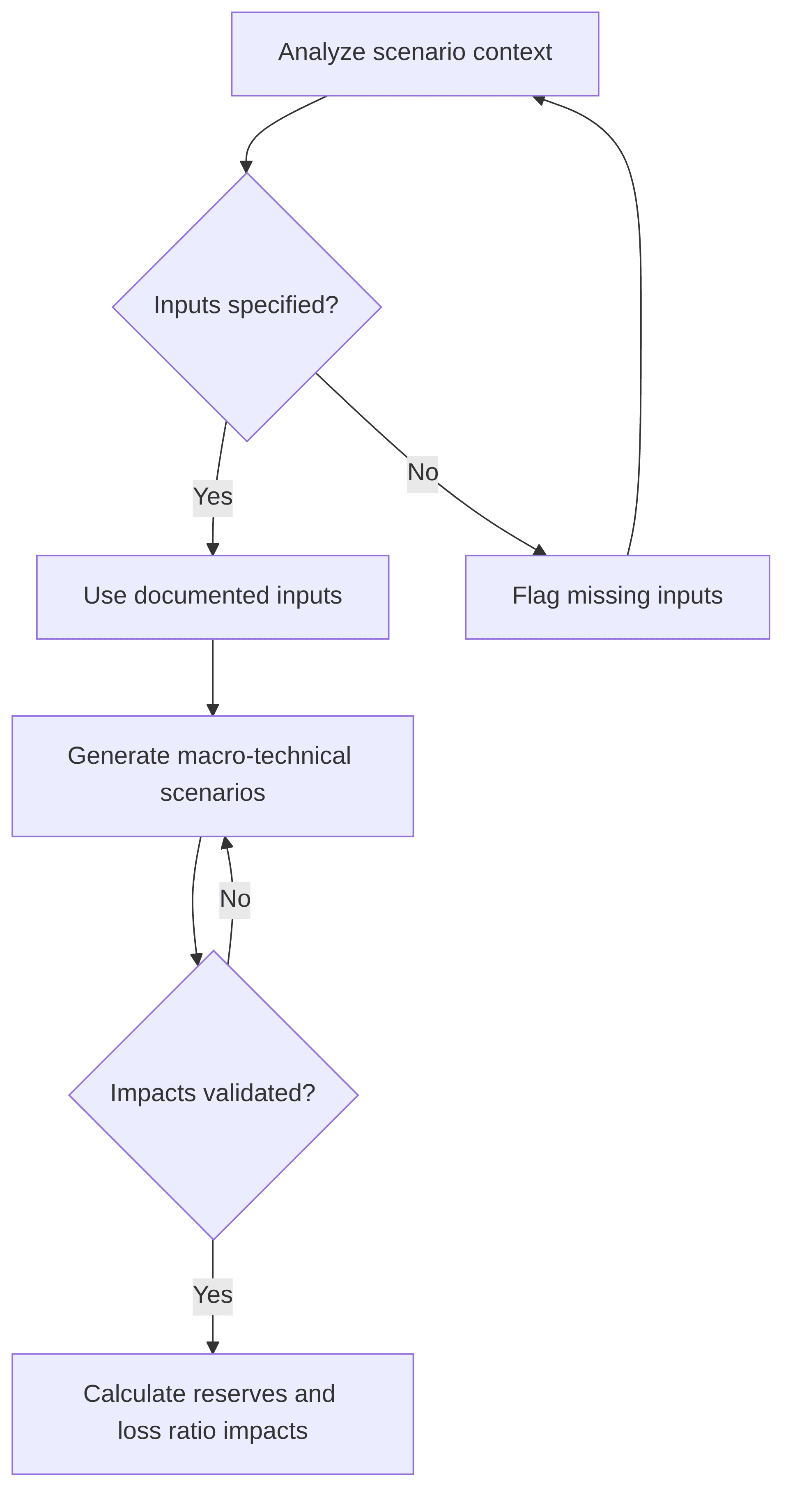 reserving-scenario-stress-testing-ec983b.png
