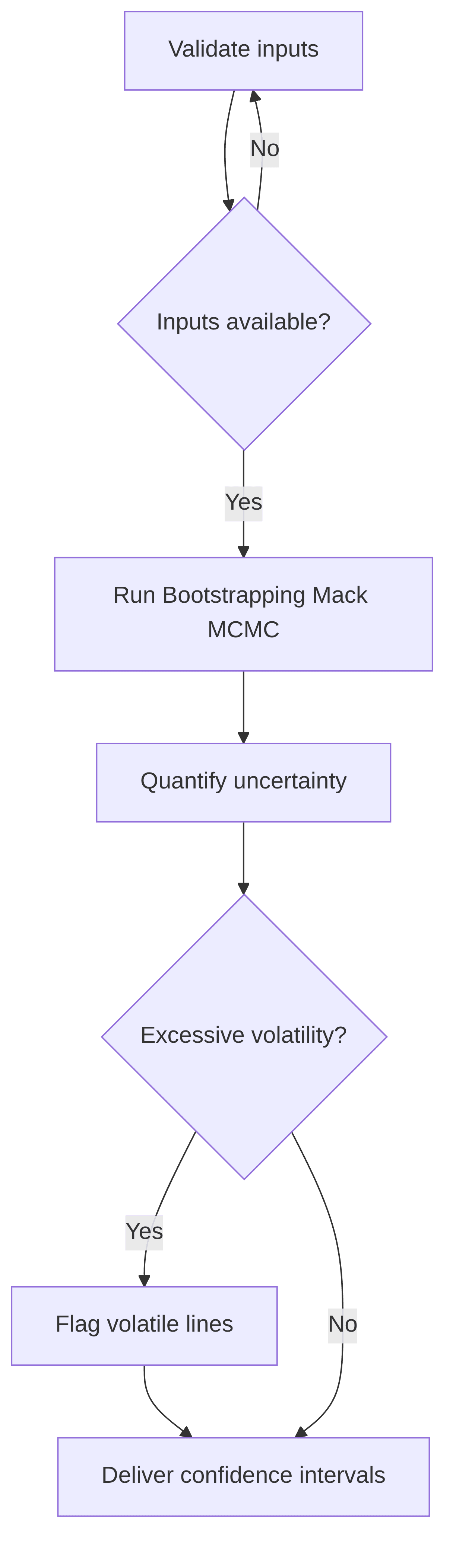 reserving-stochastic-engine-uncertainty-quantifier-2a1c20.png