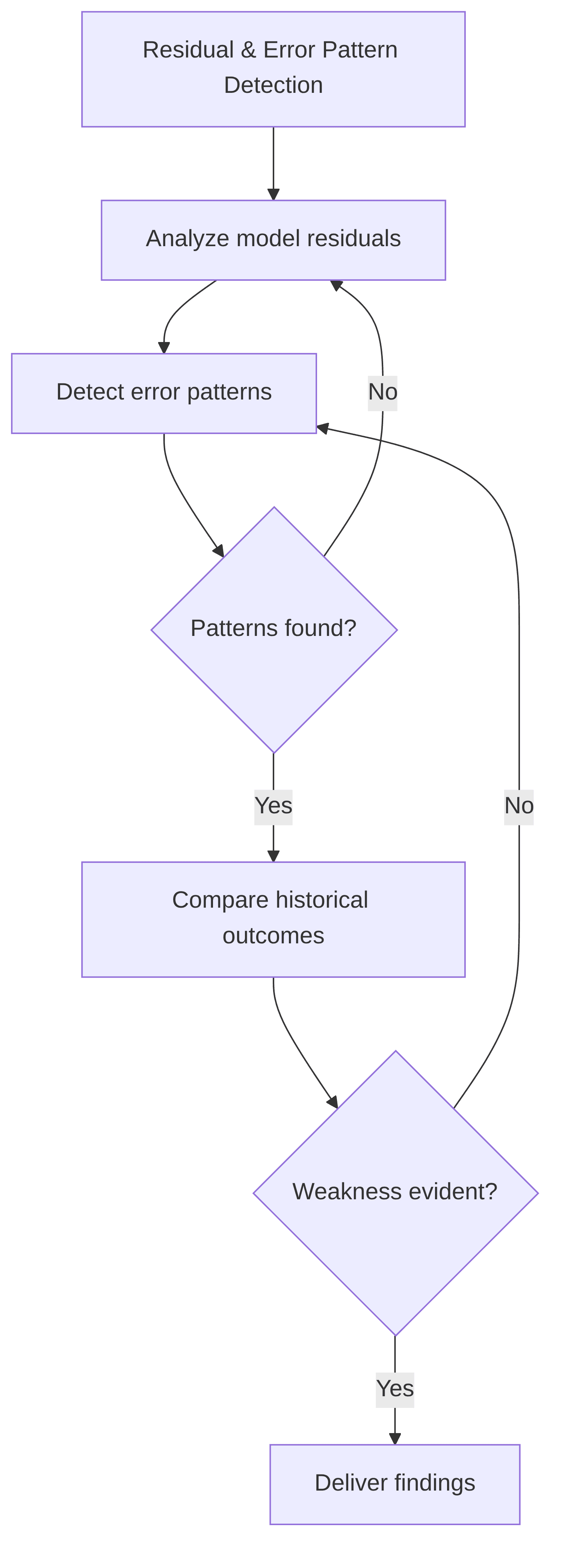 residual-error-pattern-detection-b2dcc0.png