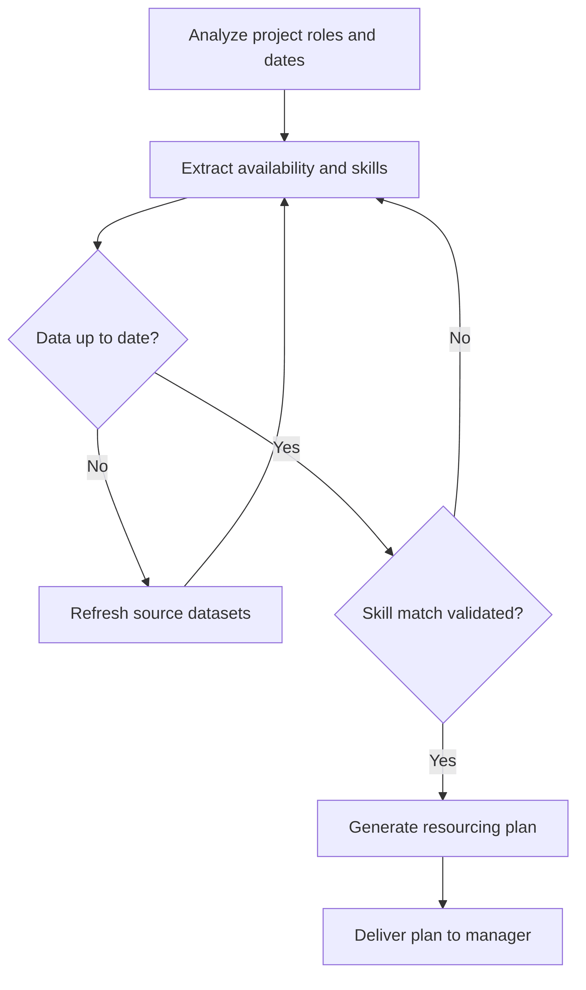 resource-management-tool-4fb714.png