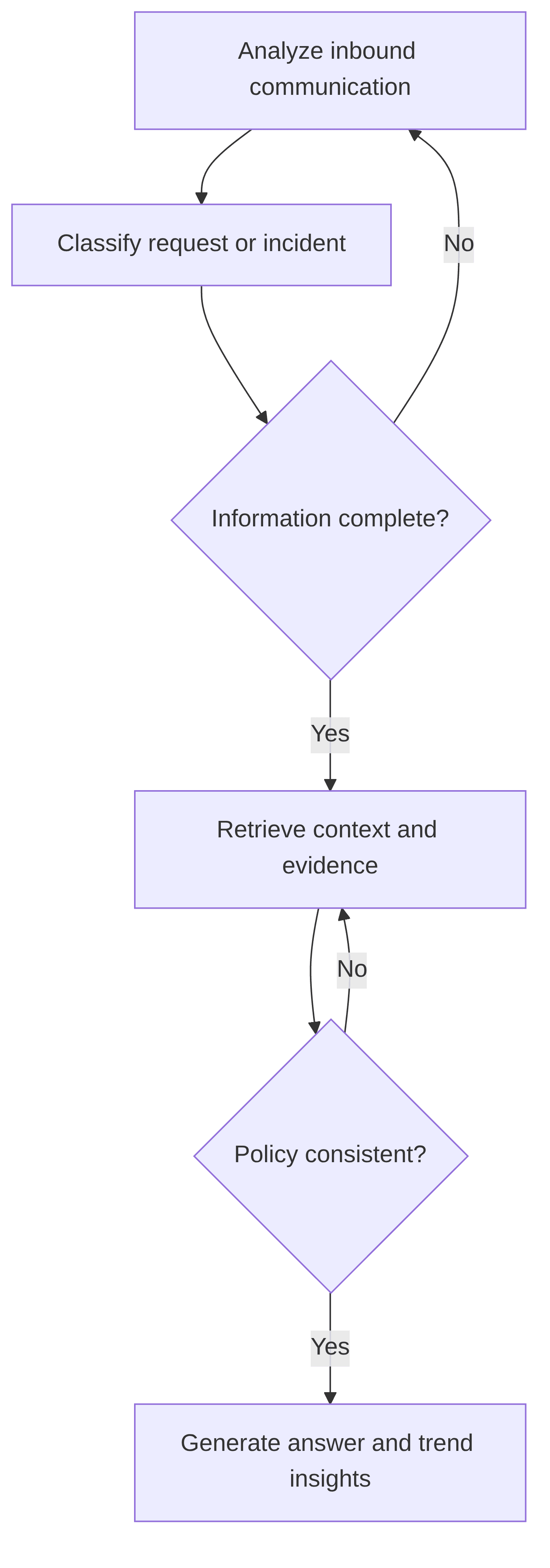 response-generator-2151ff.png