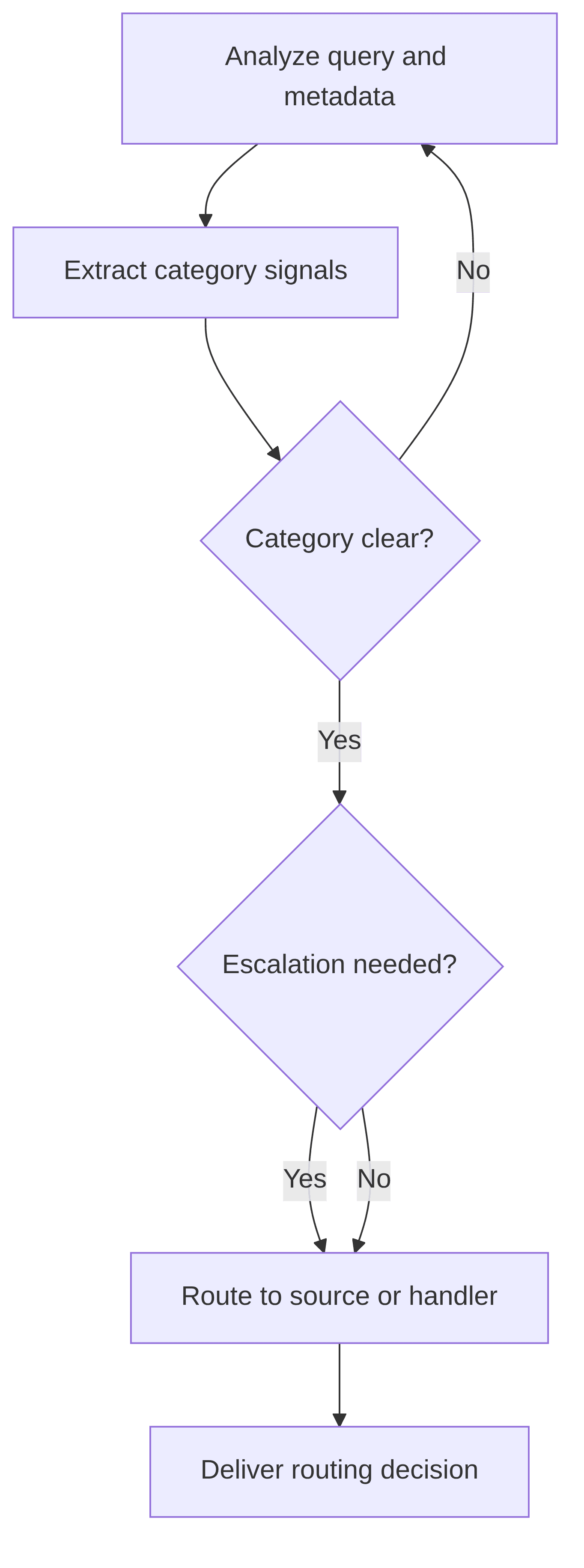 response-validator-agent-71b4d2.png