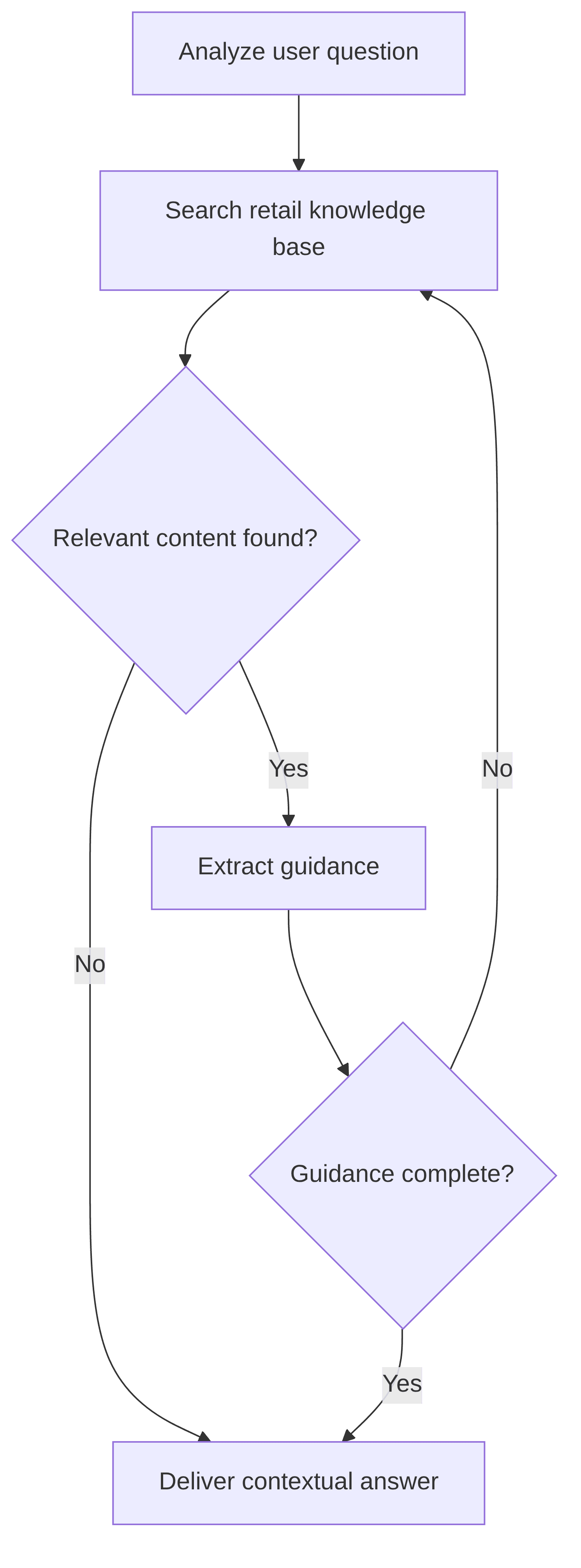 retail-knowledge-agent-f4740c.png