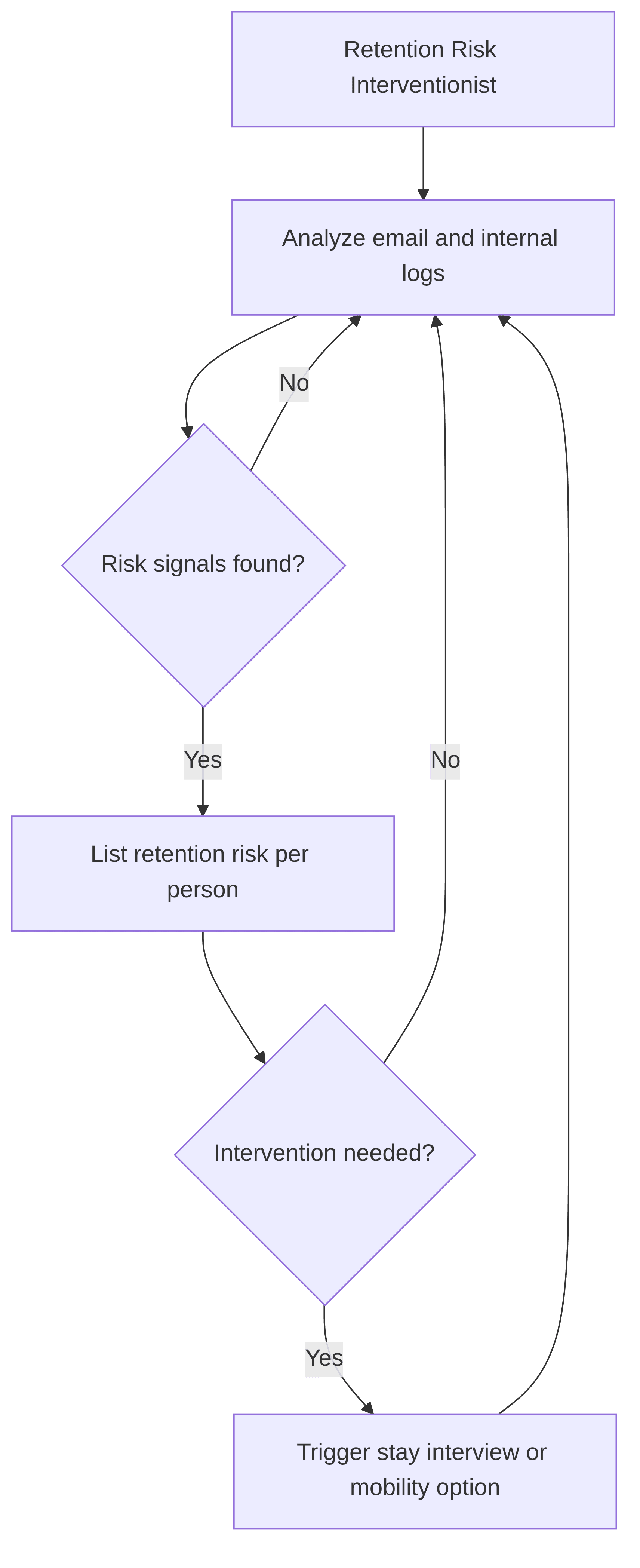 retention-risk-interventionist-219c3f.png