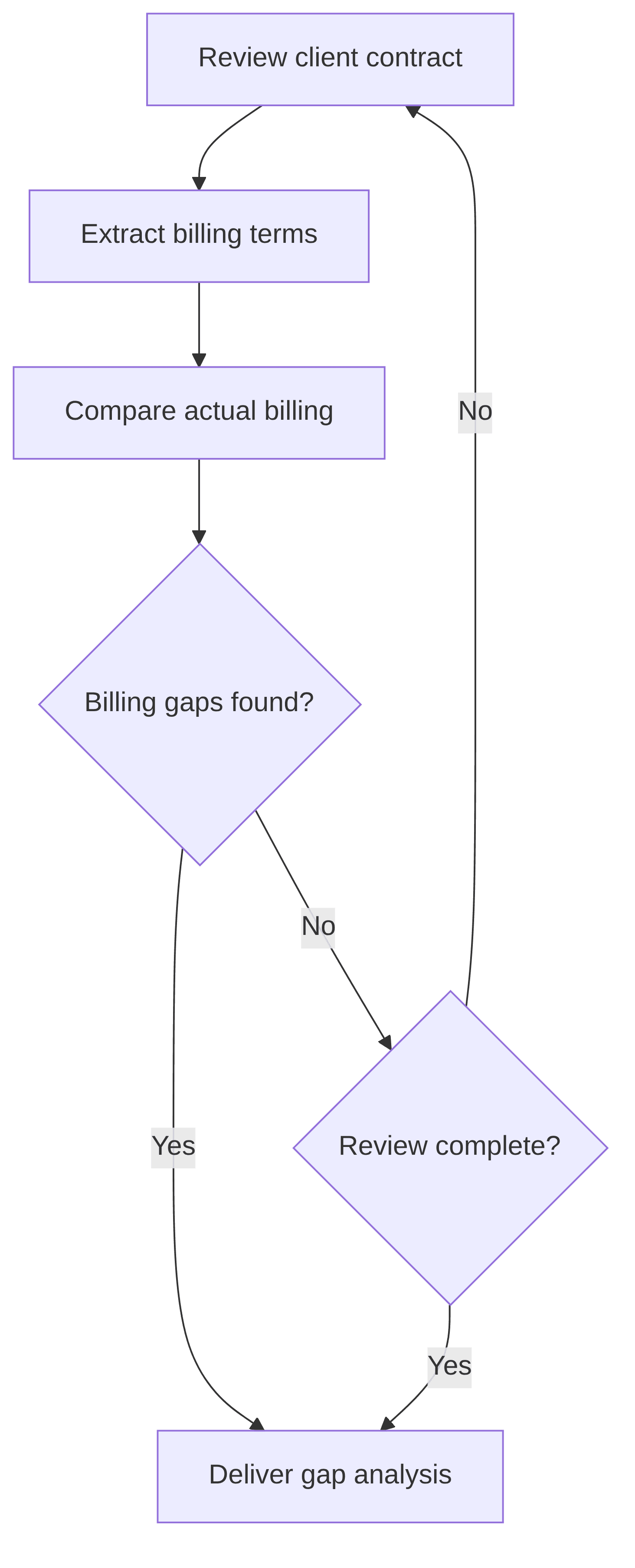 revenue-leakage-auditor-9ff27d.png