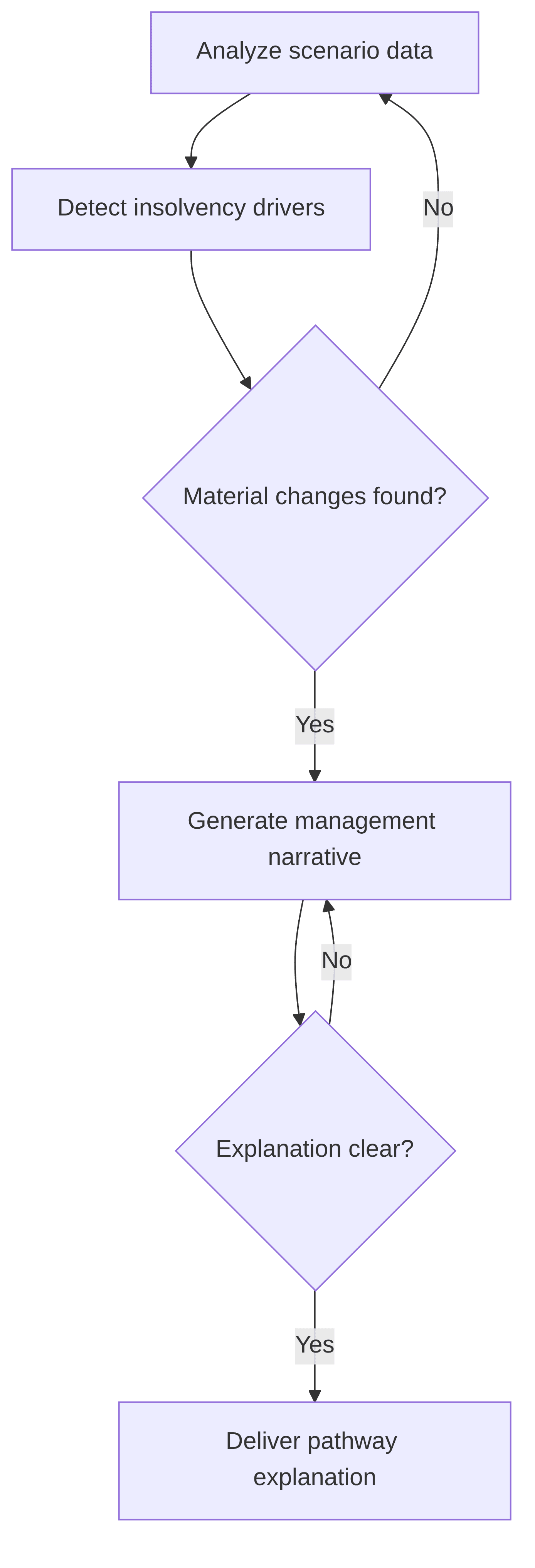 reverse-stress-pathway-explainer-b0ff56.png