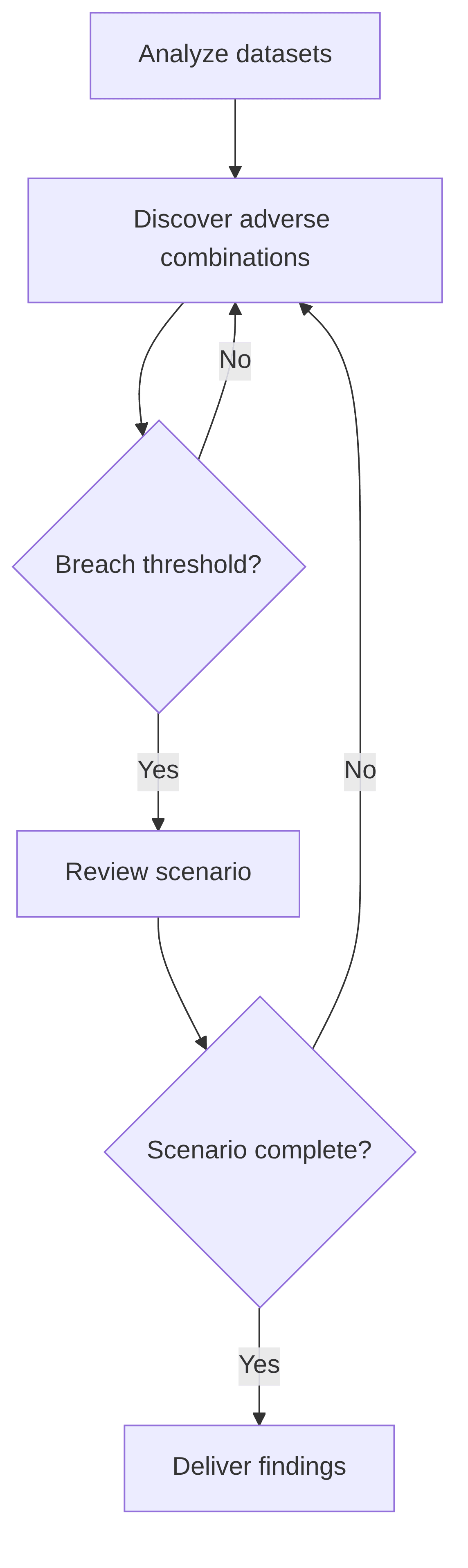 reverse-stress-scenario-discovery-b2dfc6.png