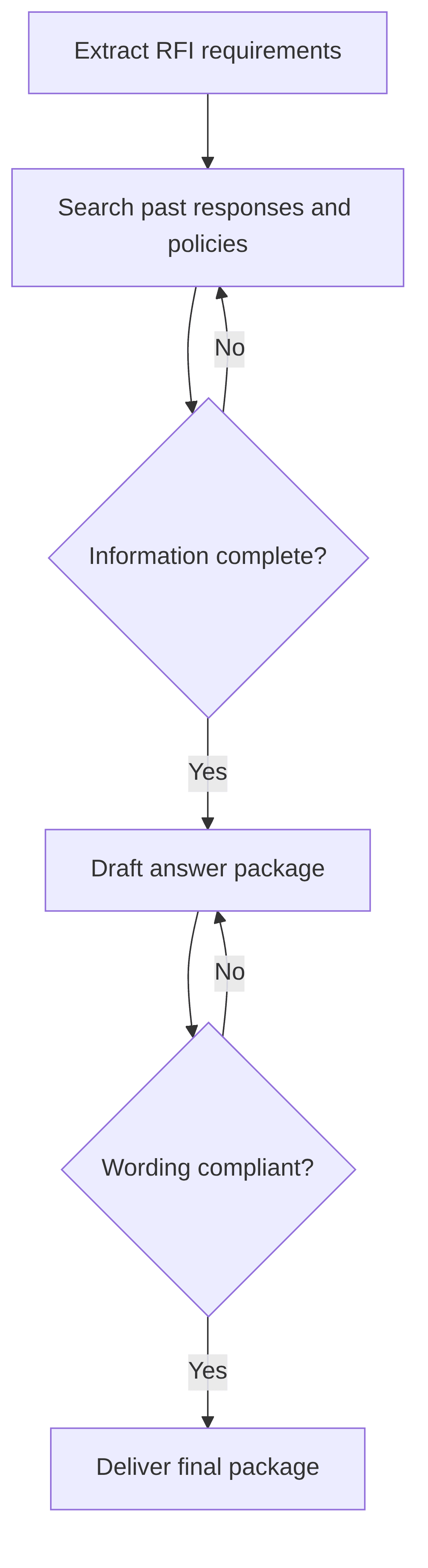 rfi-response-builder-49fca3.png