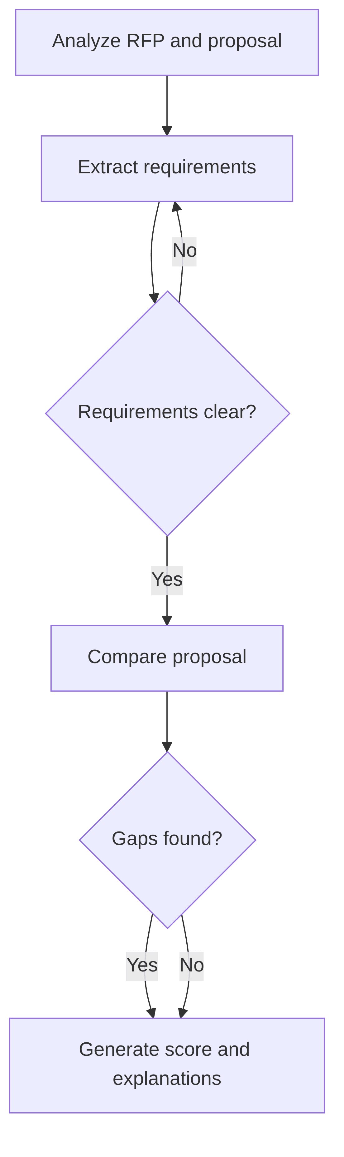 rfp-gap-asssessment-tool-593d5c.png