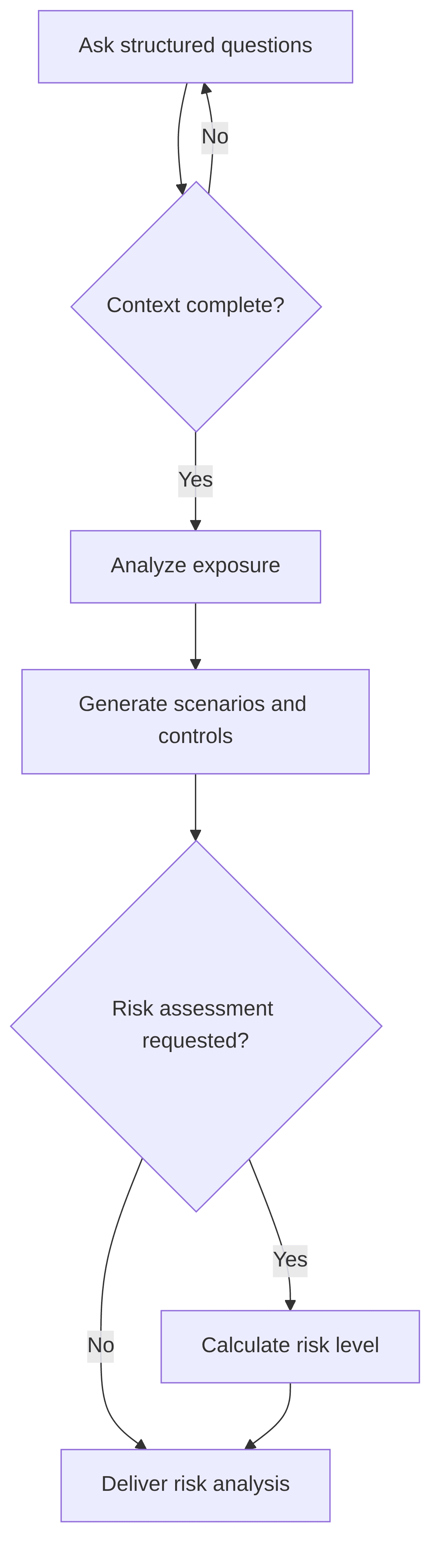 risk-analysis-agent-cc9454.png