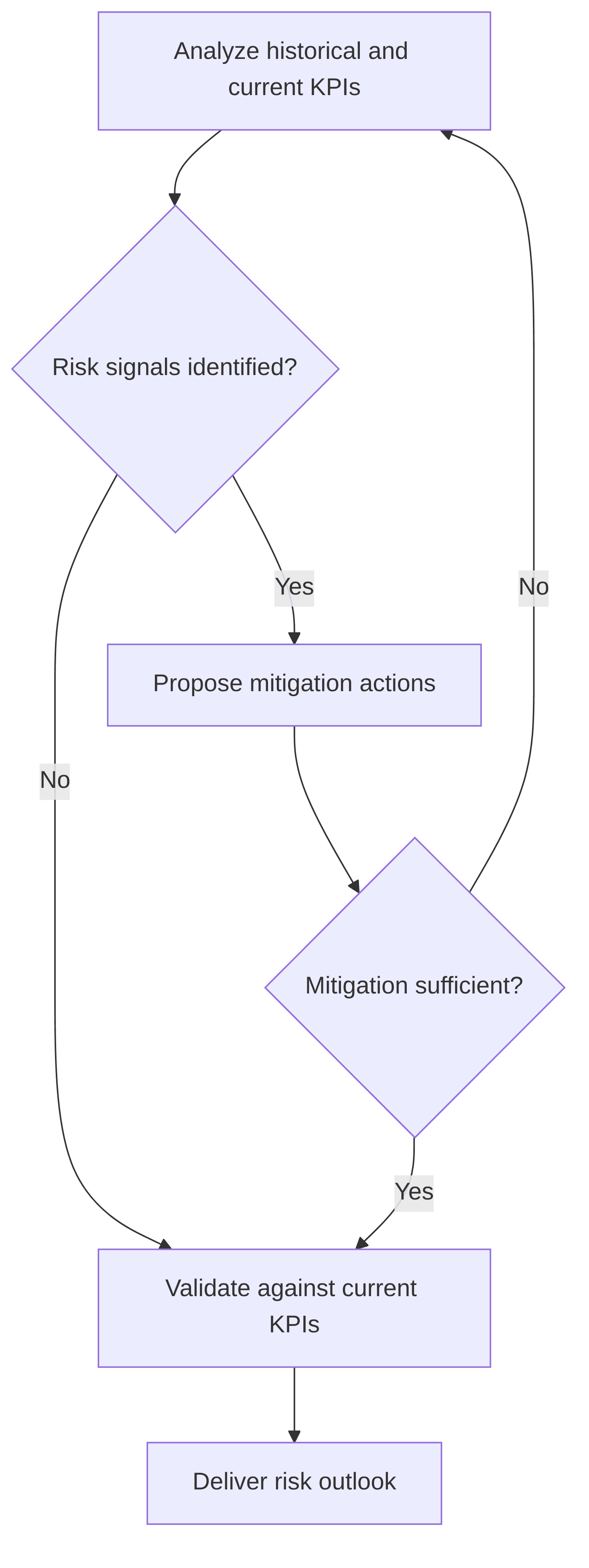 risk-analytics-agent-9c34c7.png