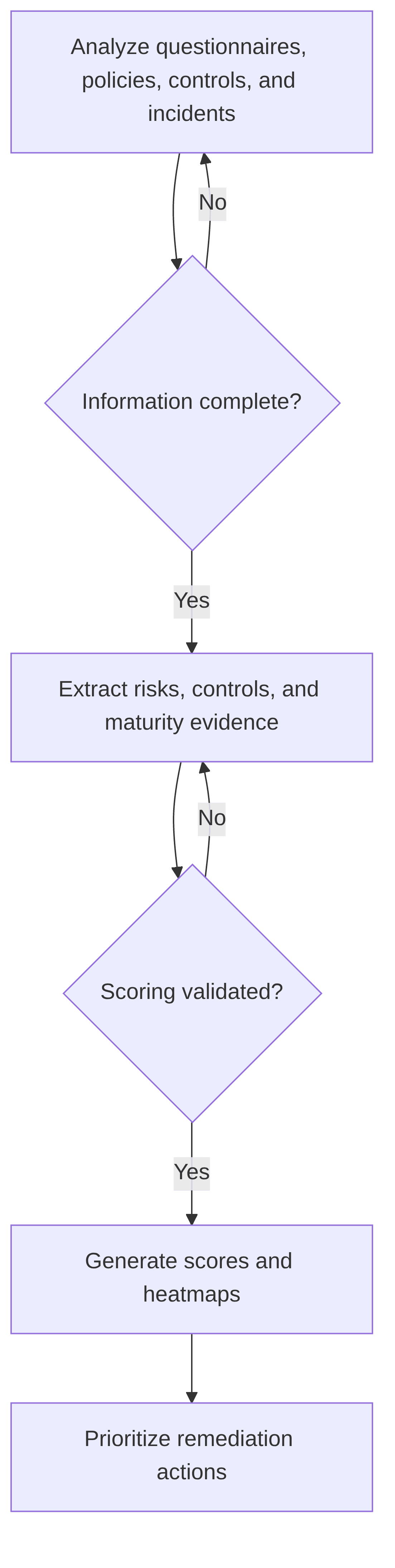 risk-cartography-maturity-assessment-agent-f4f150.png