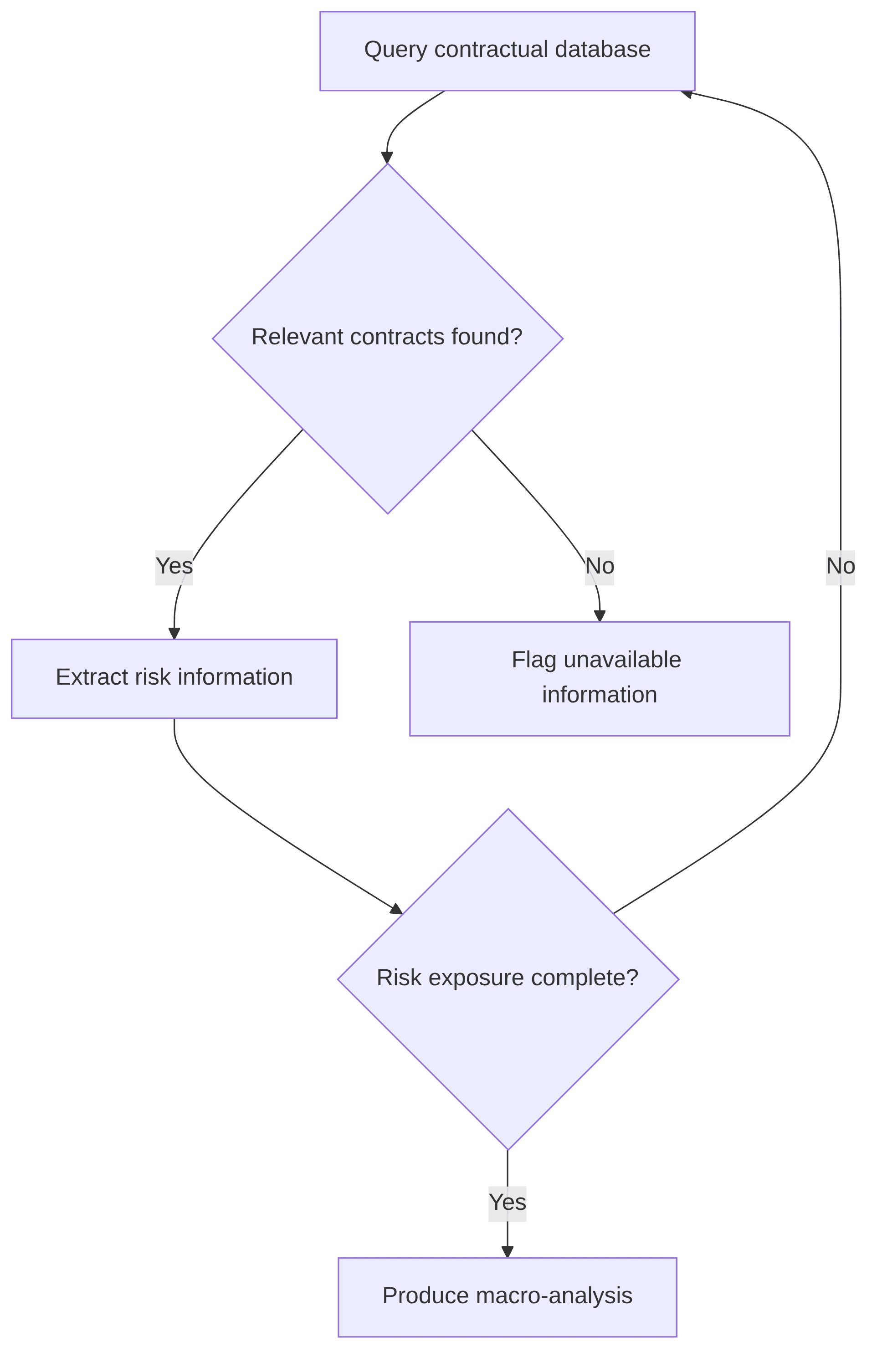 risk-exposure-analysis-via-llm-378037.png