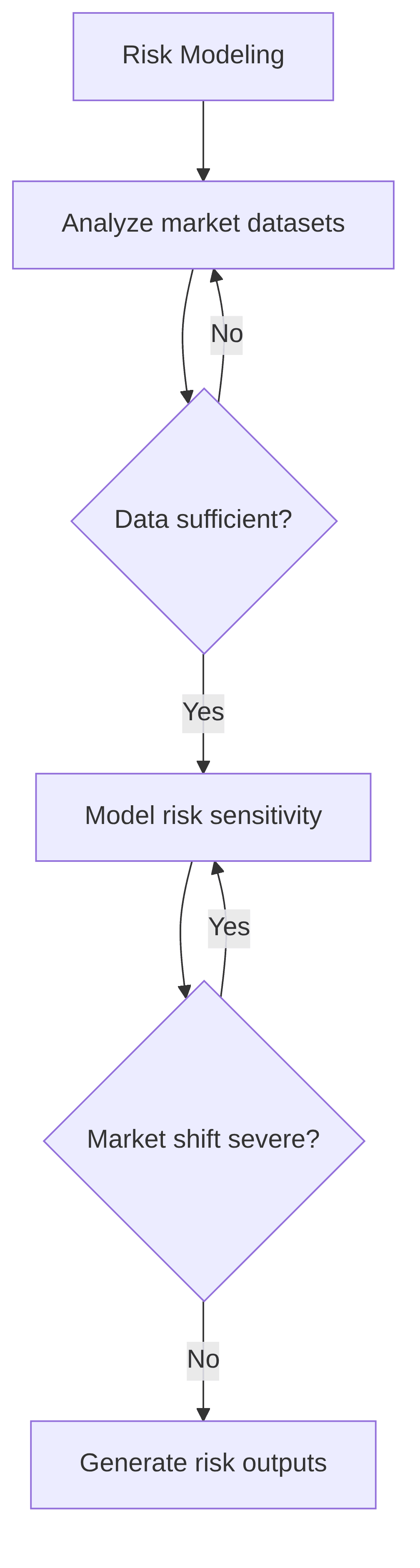 risk-modeling-2a56e3.png