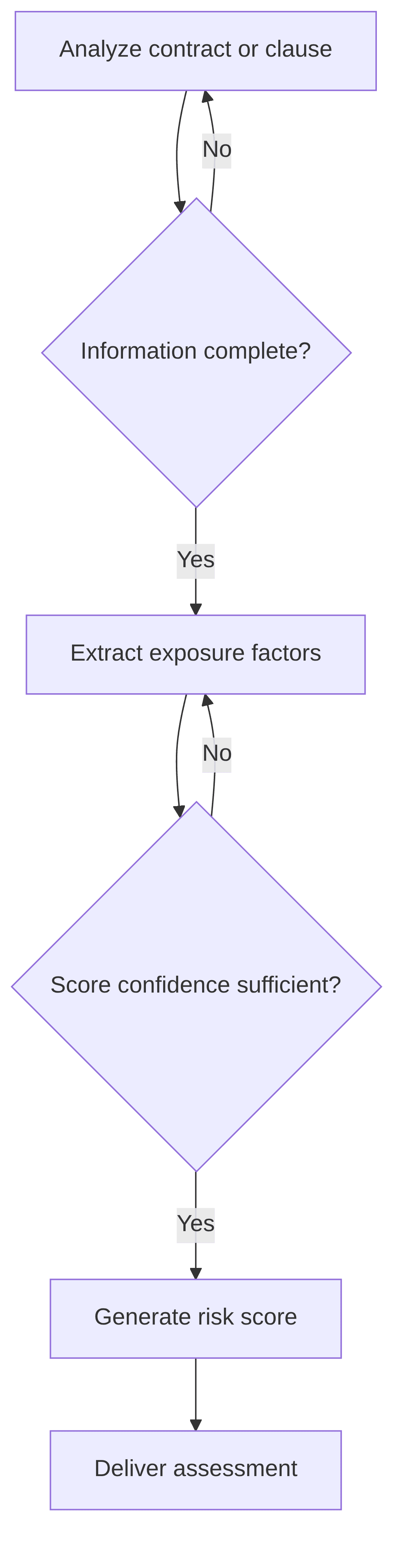 risk-scoring-4c373c.png