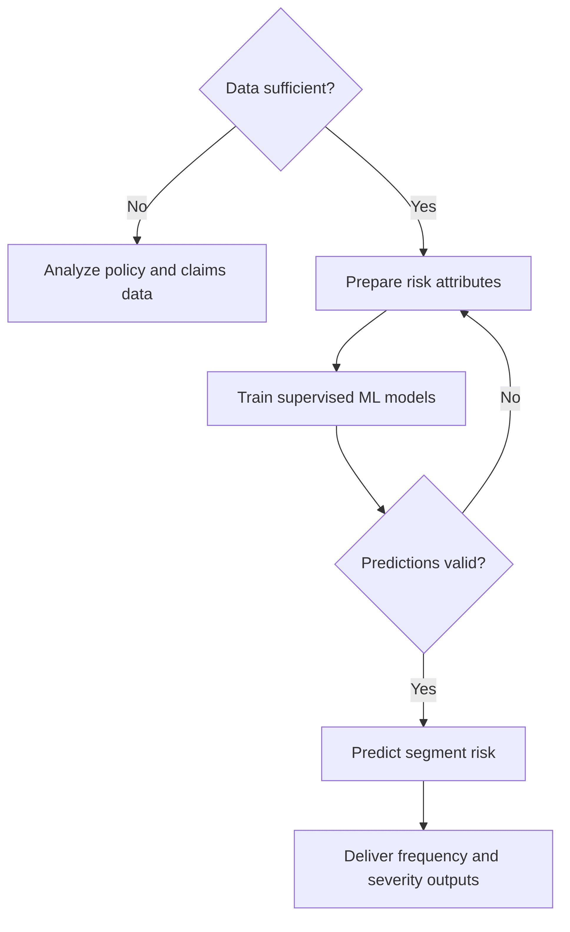 risk-severity-and-frequency-modeling-611dde.png