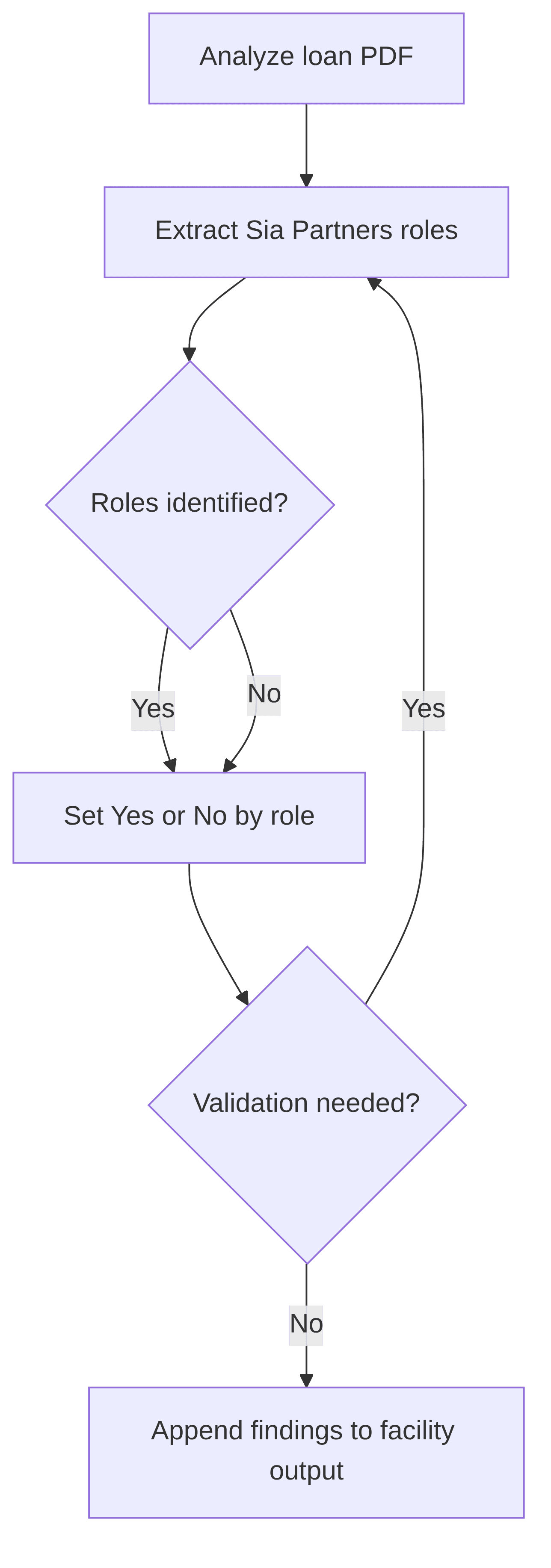 role-extraction-agent-44a5cf.png