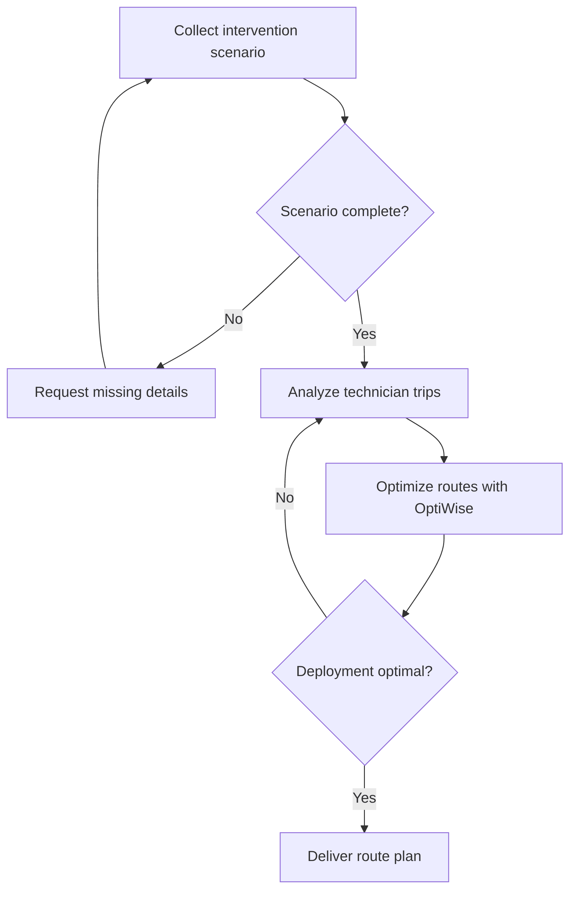 route-optimization-agent-for-interventions-by-dsos-tsos-distribution-system-operators-transmission-system-operators-dd1139.png