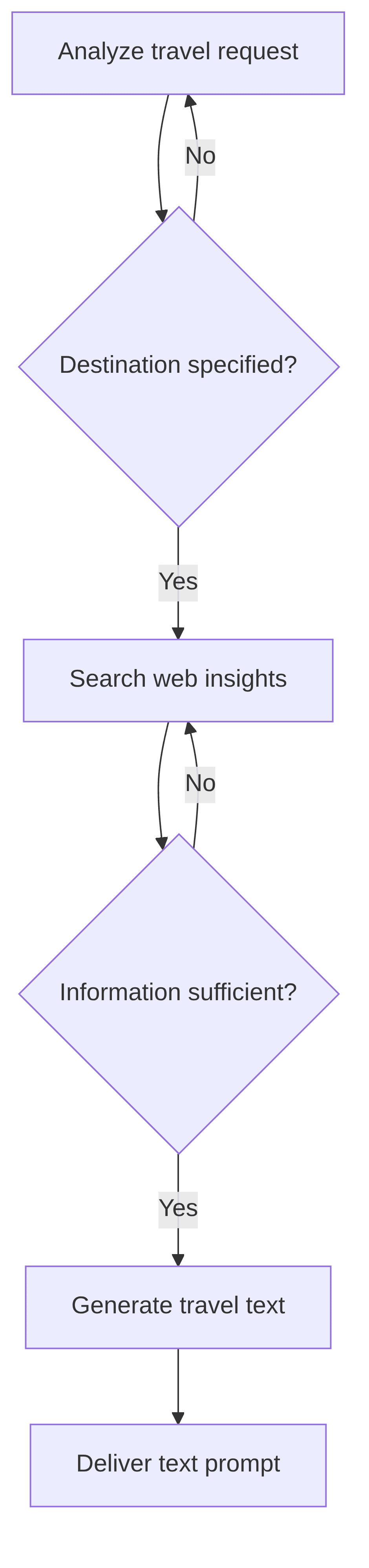 route-planning-chatbot-50ab8a.png