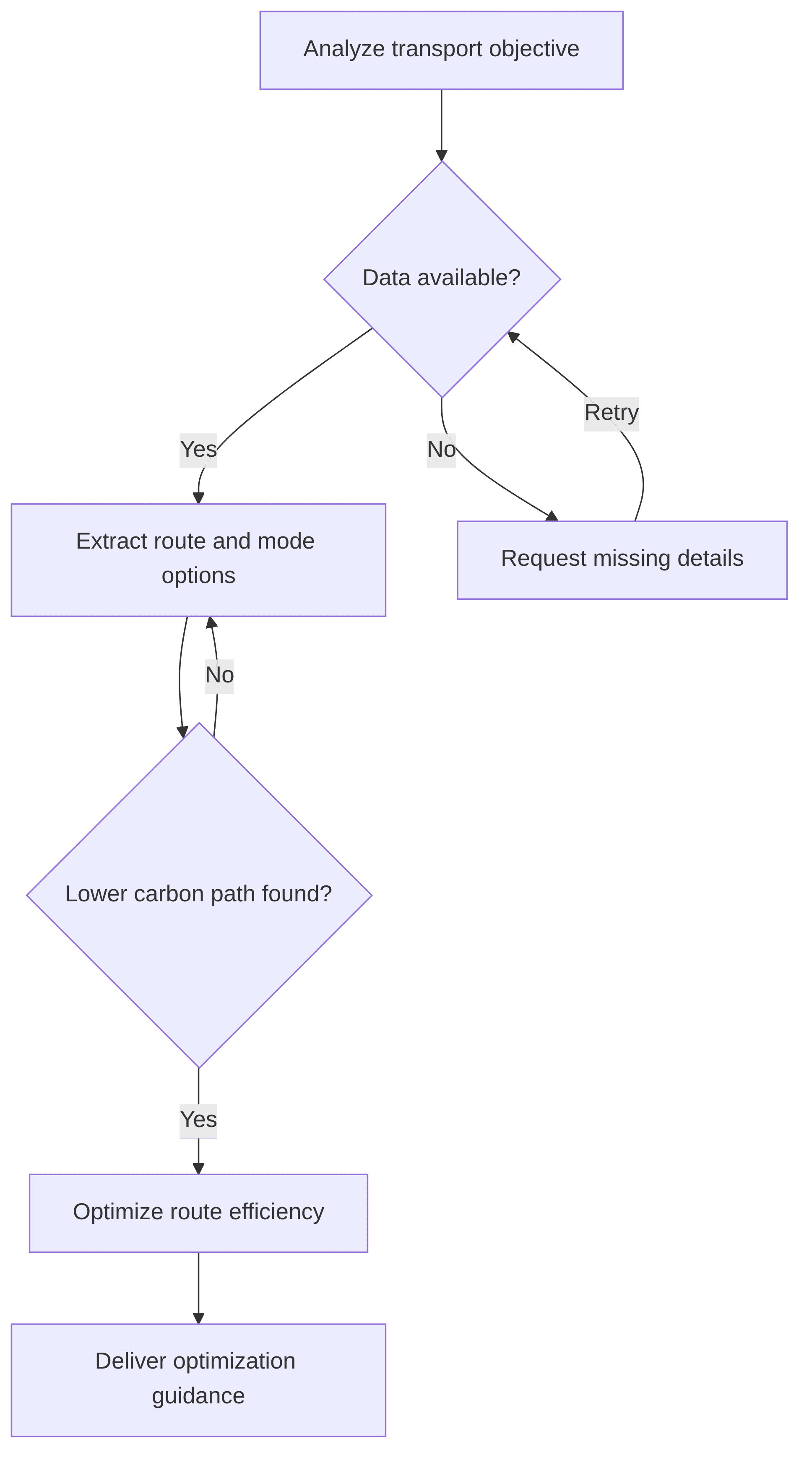 routes-modelling-for-optimisation-750d02.png