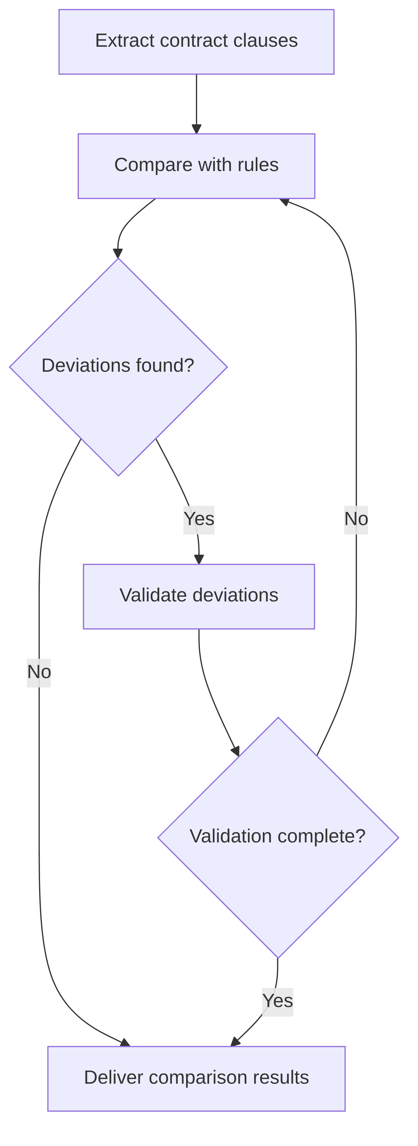 rules-contract-comparator-6915a9.png