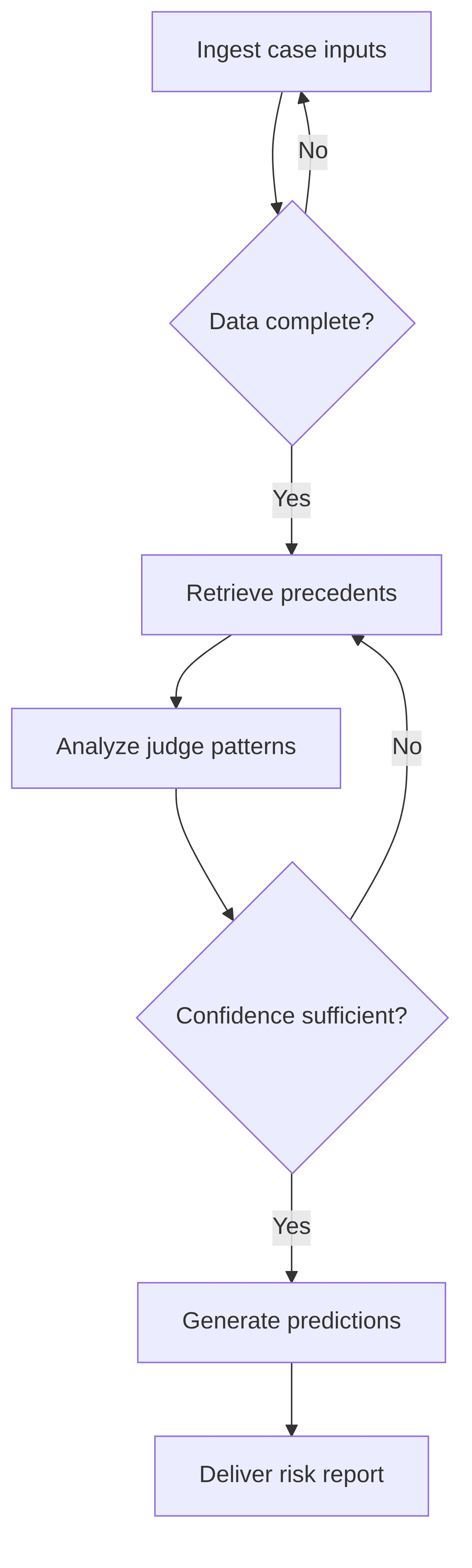 ruling-simulator-prediction-engine-5647df.png